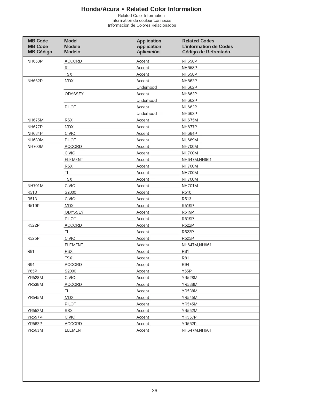 Exterior paint chips and their ordering codes for Honda and Acura Vehicles