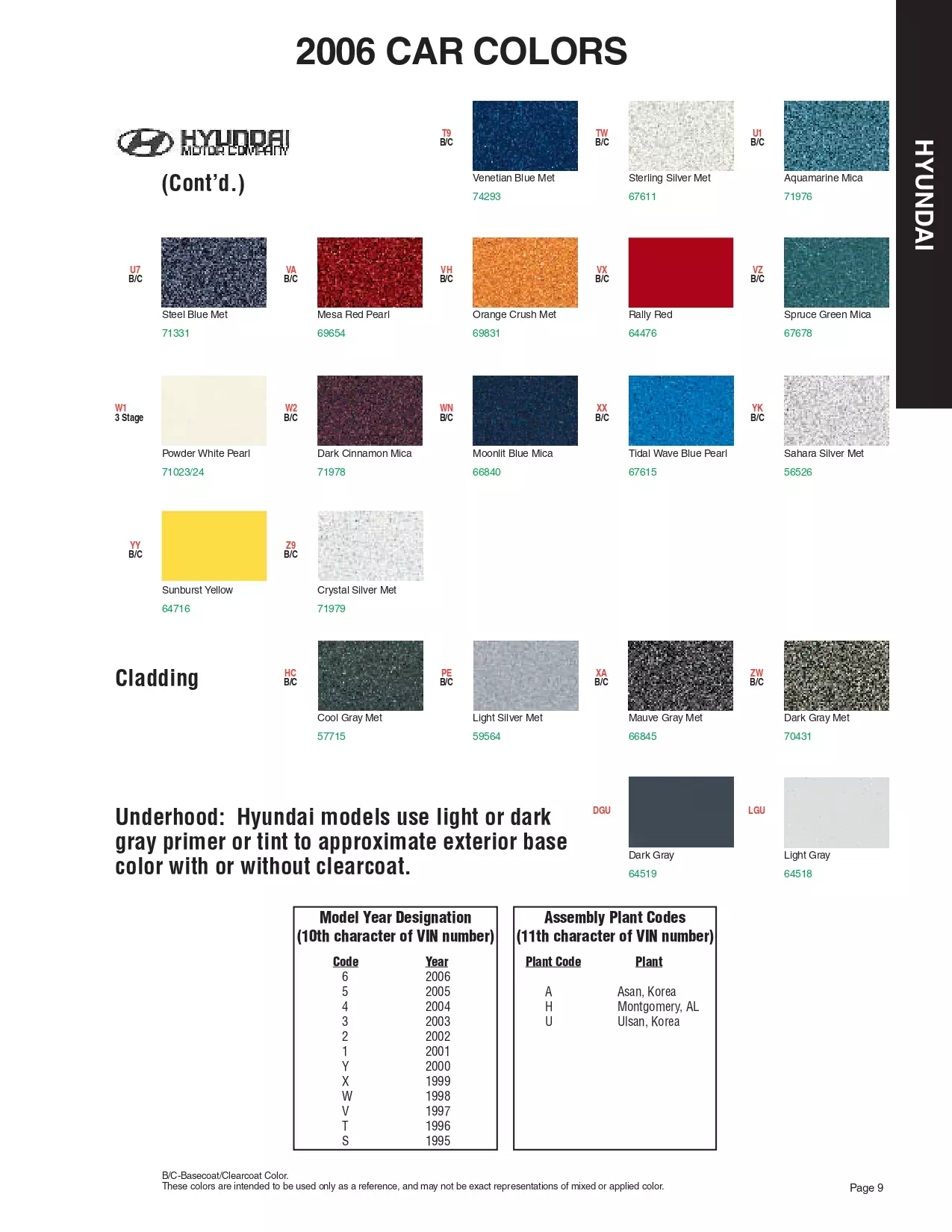 2006 Hyundai Paint Codes & Color Chart Paint color examples, their ordering codes, the oem color code, and vehicles the color was used on