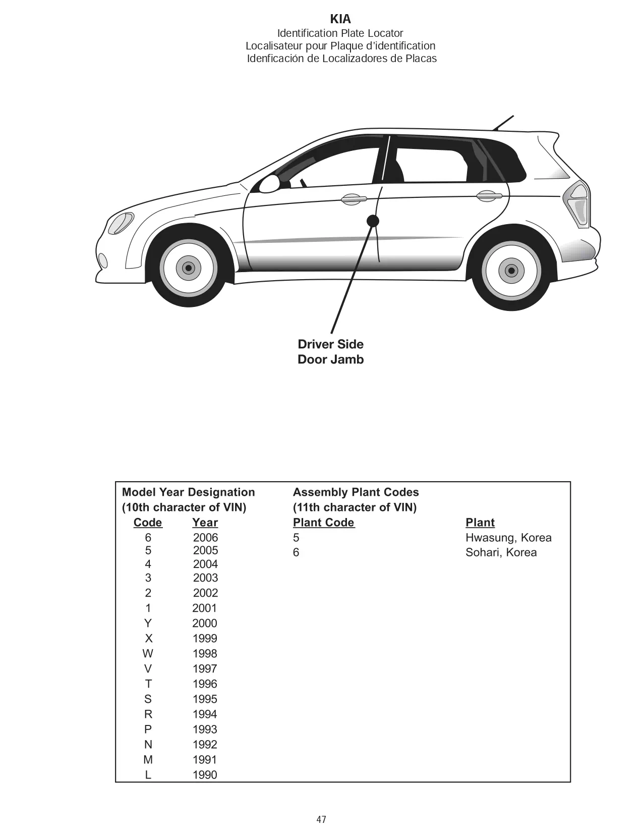 2006 Kia Paint Code Location a kia car and a paint code locations