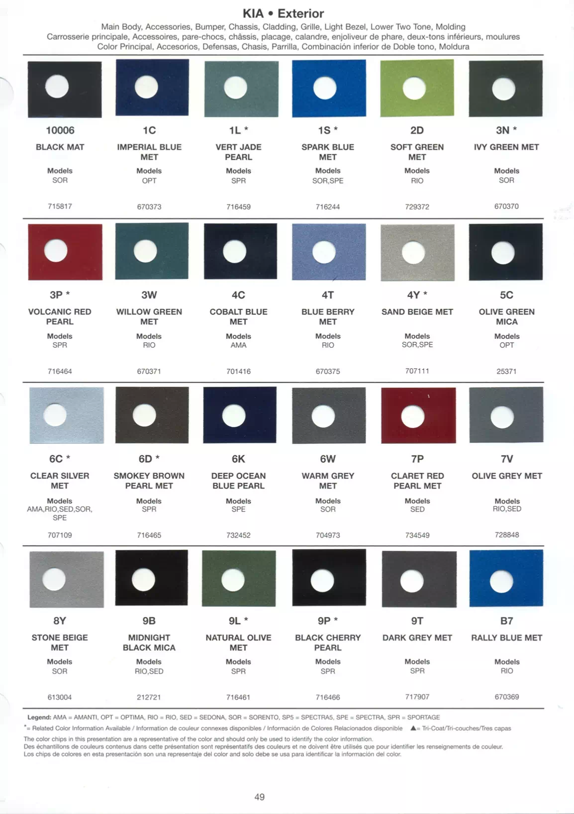 2006 Kia Paint Chart Page 1 Color Swatches for 2005 kia vehicles