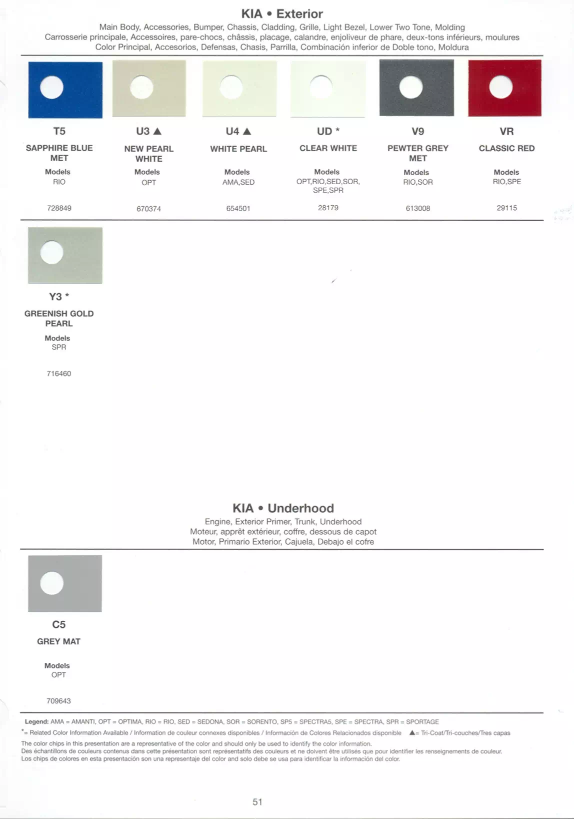 Color Swatches for 2005 kia vehicles