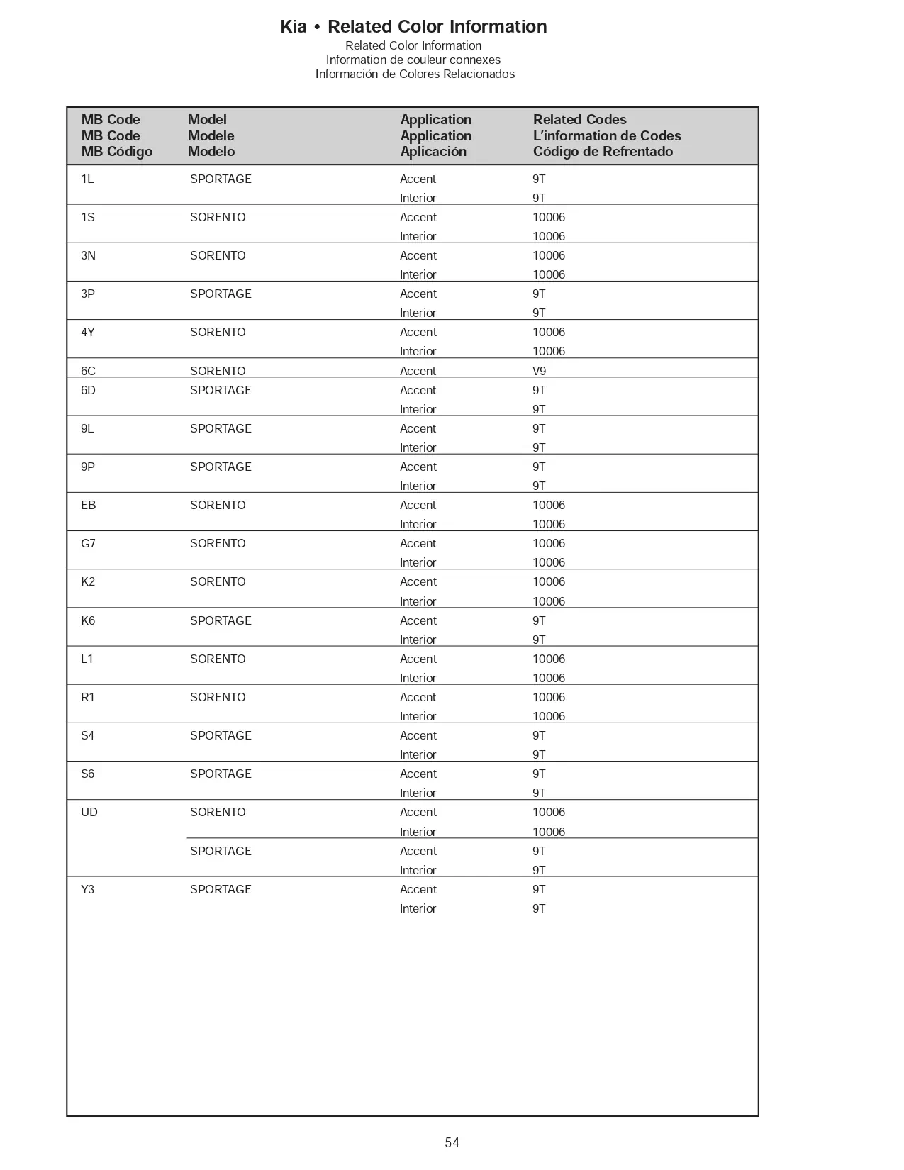 Color Swatches for 2005 kia vehicles