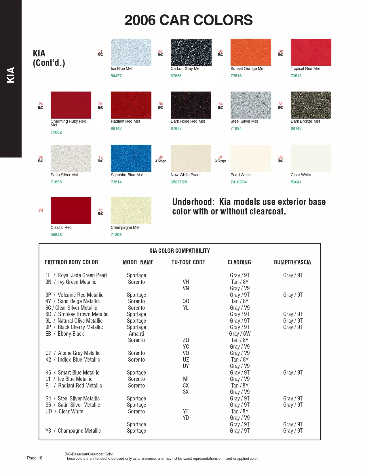 2006 Kia Paint Codes & Color Chart Paint color examples, their ordering codes, the oem color code, and vehicles the color was used on