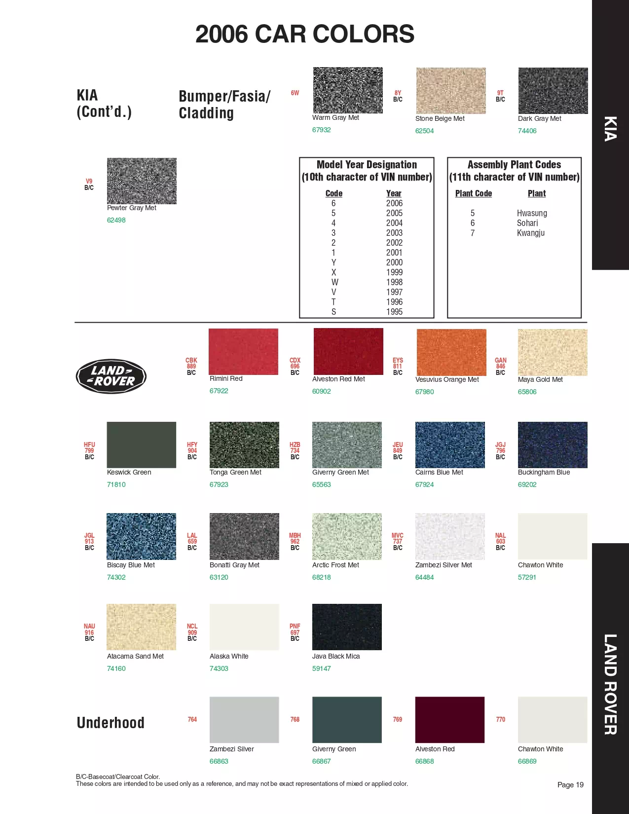 2006 Land Rover & Kia Paint Chart Paint color examples, their ordering codes, the oem color code, and vehicles the color was used on