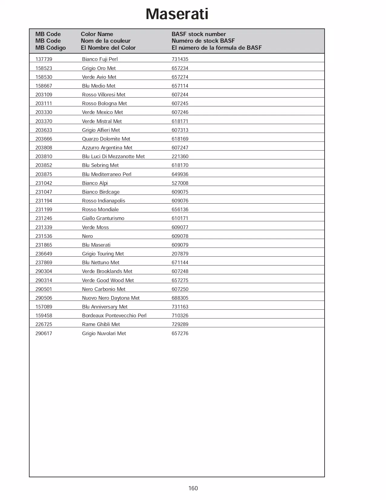 2006 Maserati Paint Codes and Color Chart