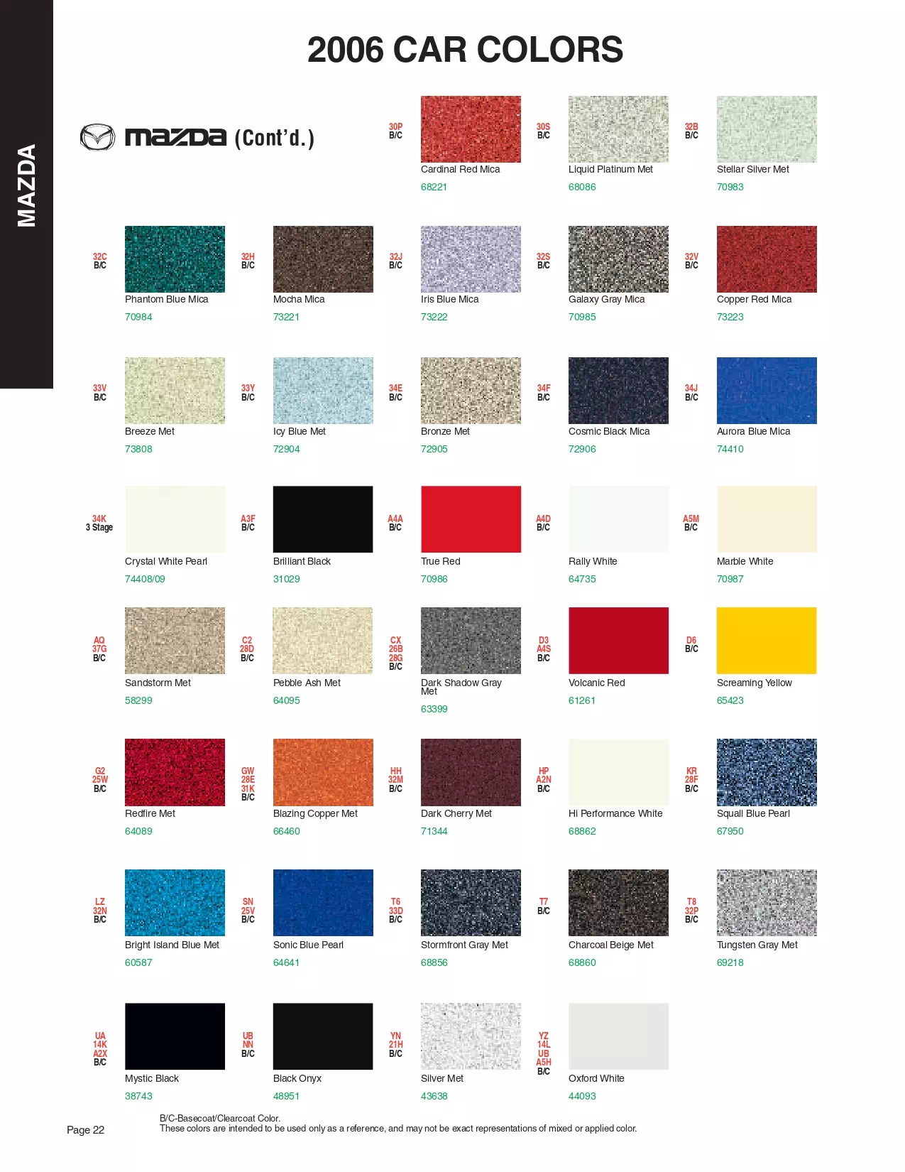 Paint color examples, their ordering codes, the oem color code, and vehicles the color was used on