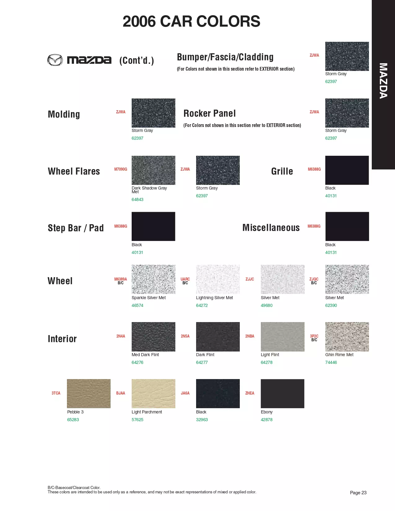 Paint color examples, their ordering codes, the oem color code, and vehicles the color was used on