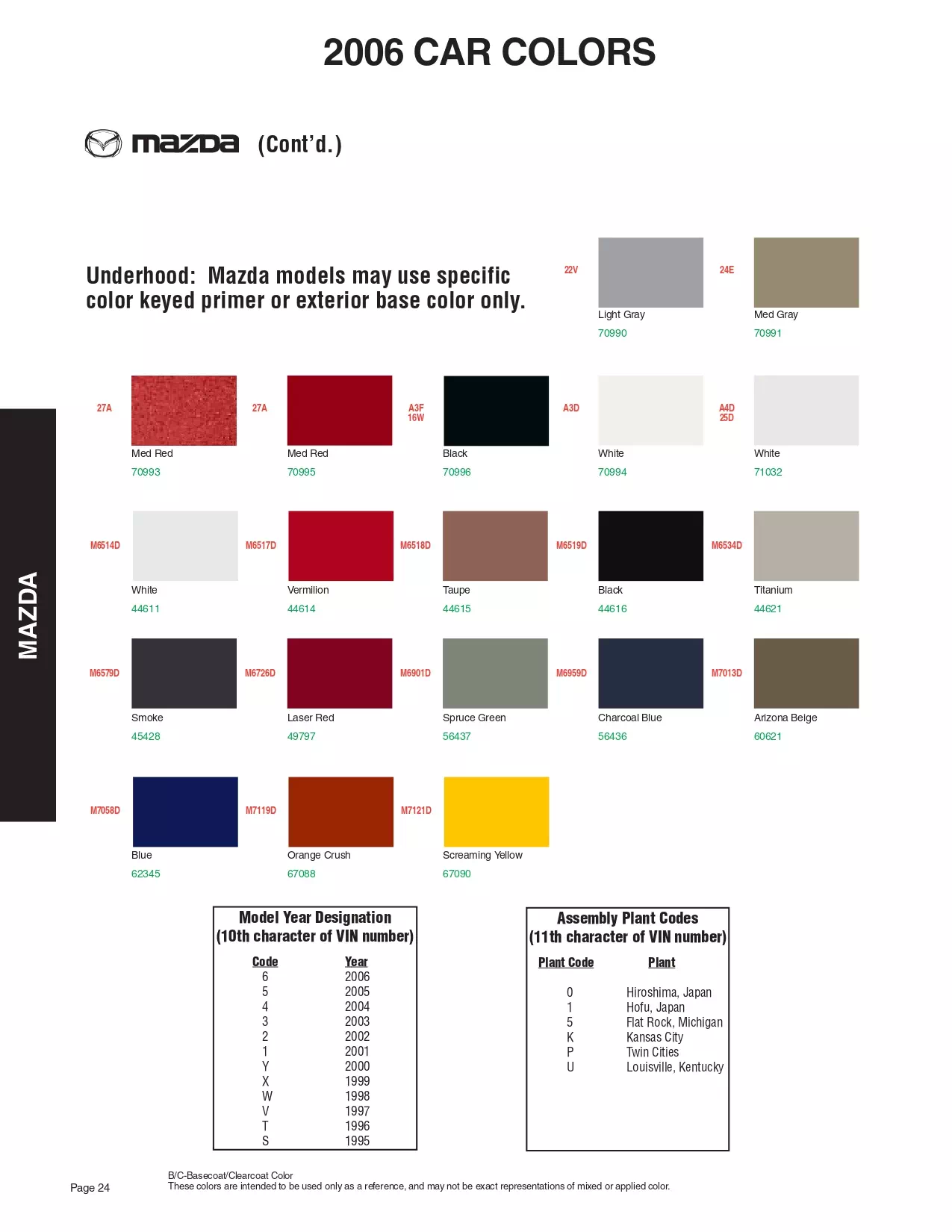 2006 Mazda Paint Codes & Color Chart Paint color examples, their ordering codes, the oem color code, and vehicles the color was used on