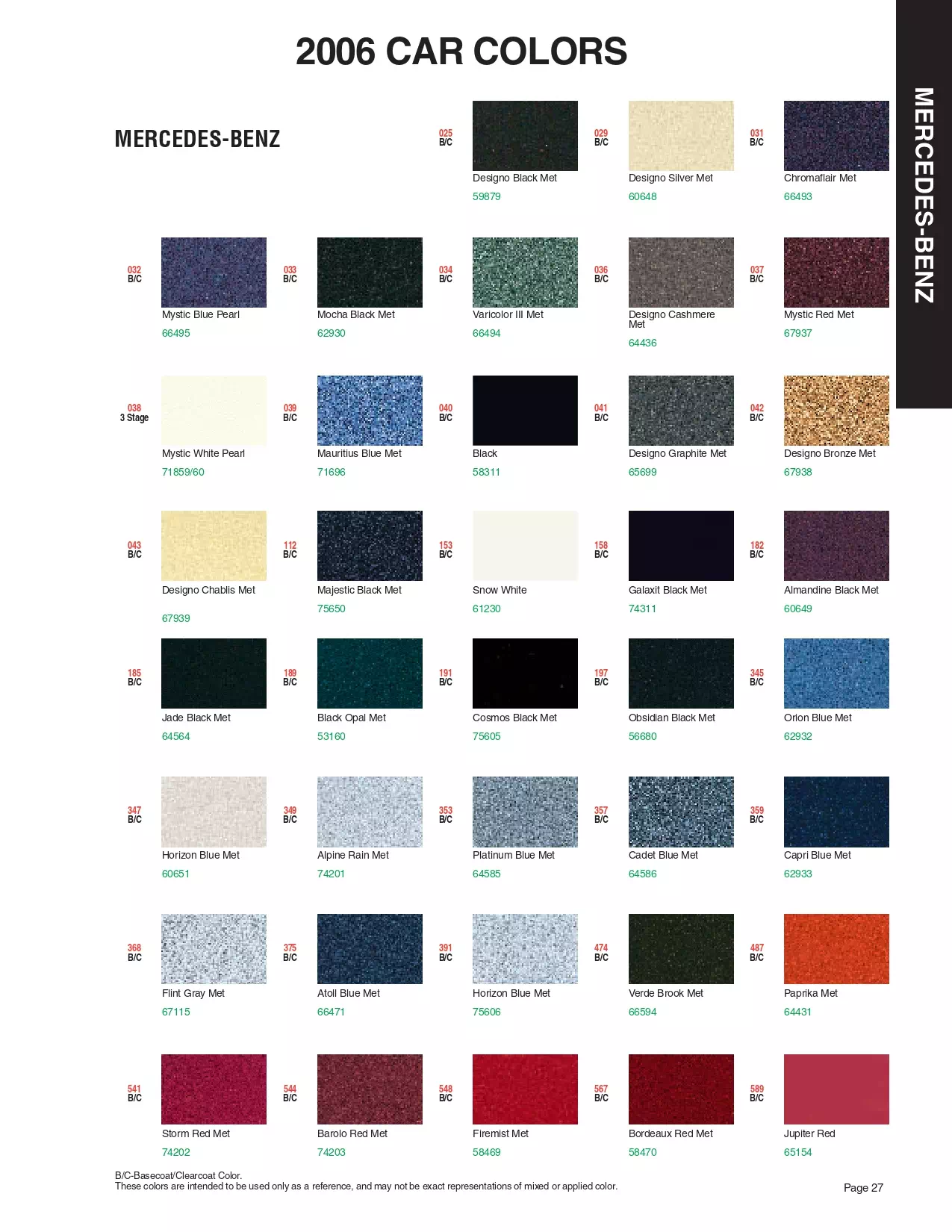 Paint color examples, their ordering codes, the oem color code, and vehicles the color was used on