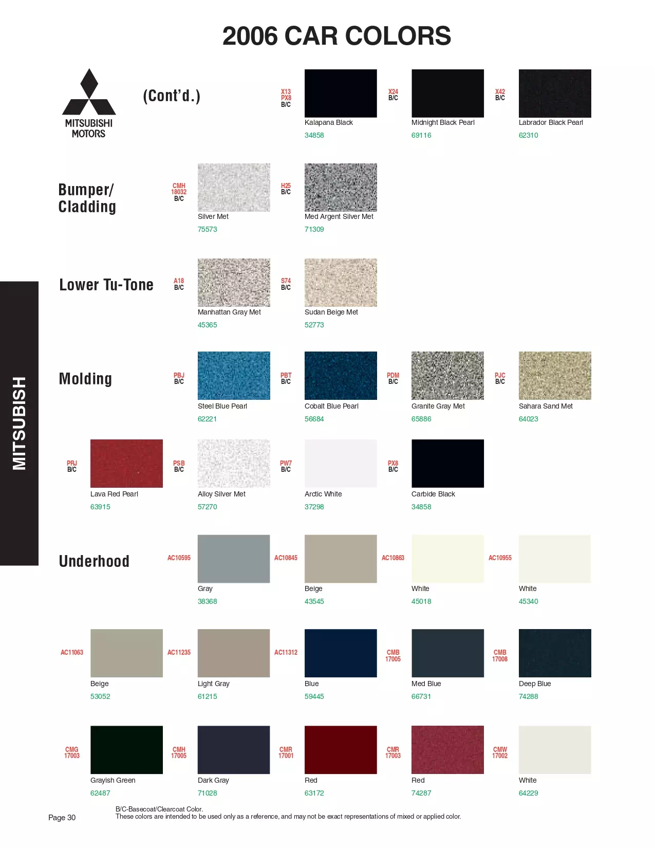 Paint color examples, their ordering codes, the oem color code, and vehicles the color was used on