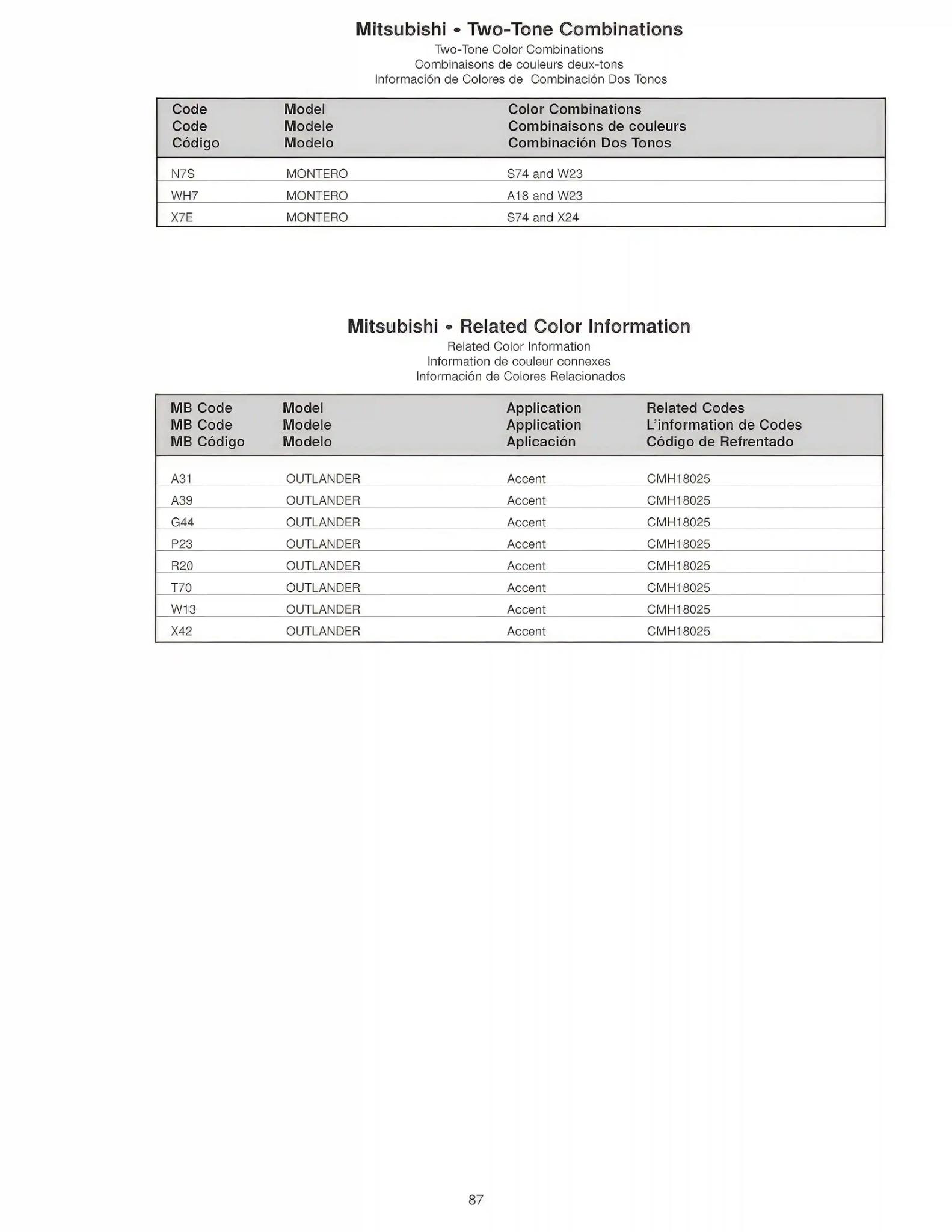 a color chart for 2006 Mitsubishi exterior paint codes color names a paint swatches.