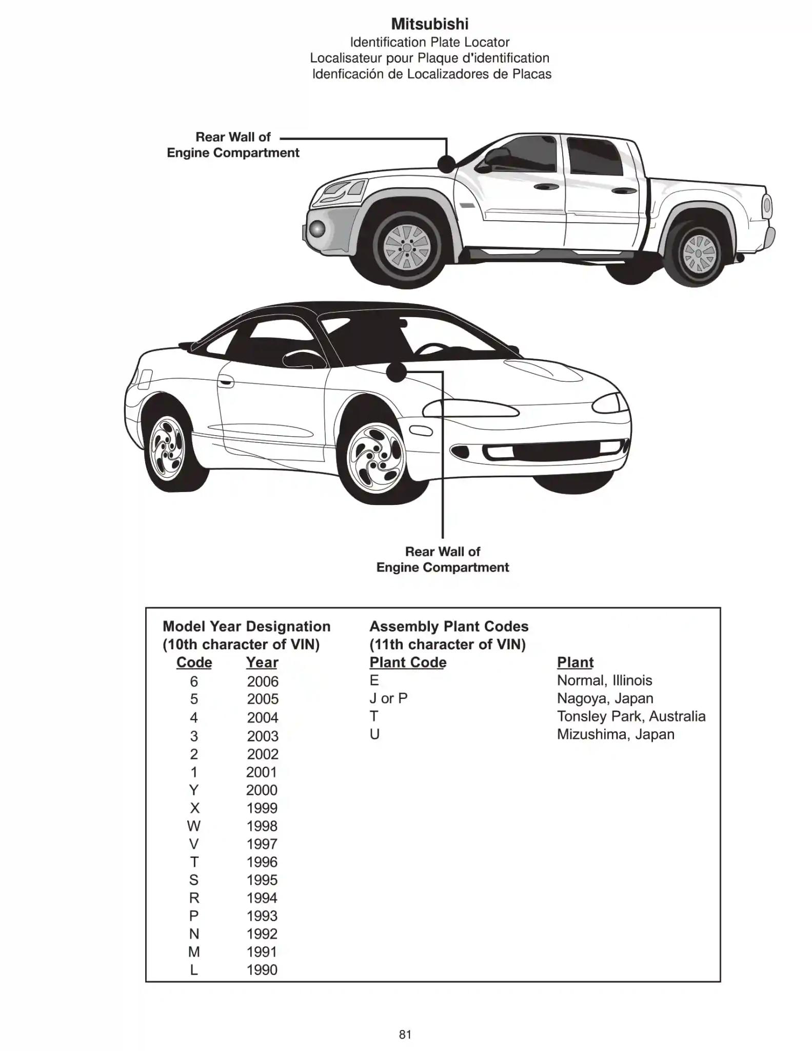 a car and a truck showing where the 2006 Mitsubishi paint codes are located.