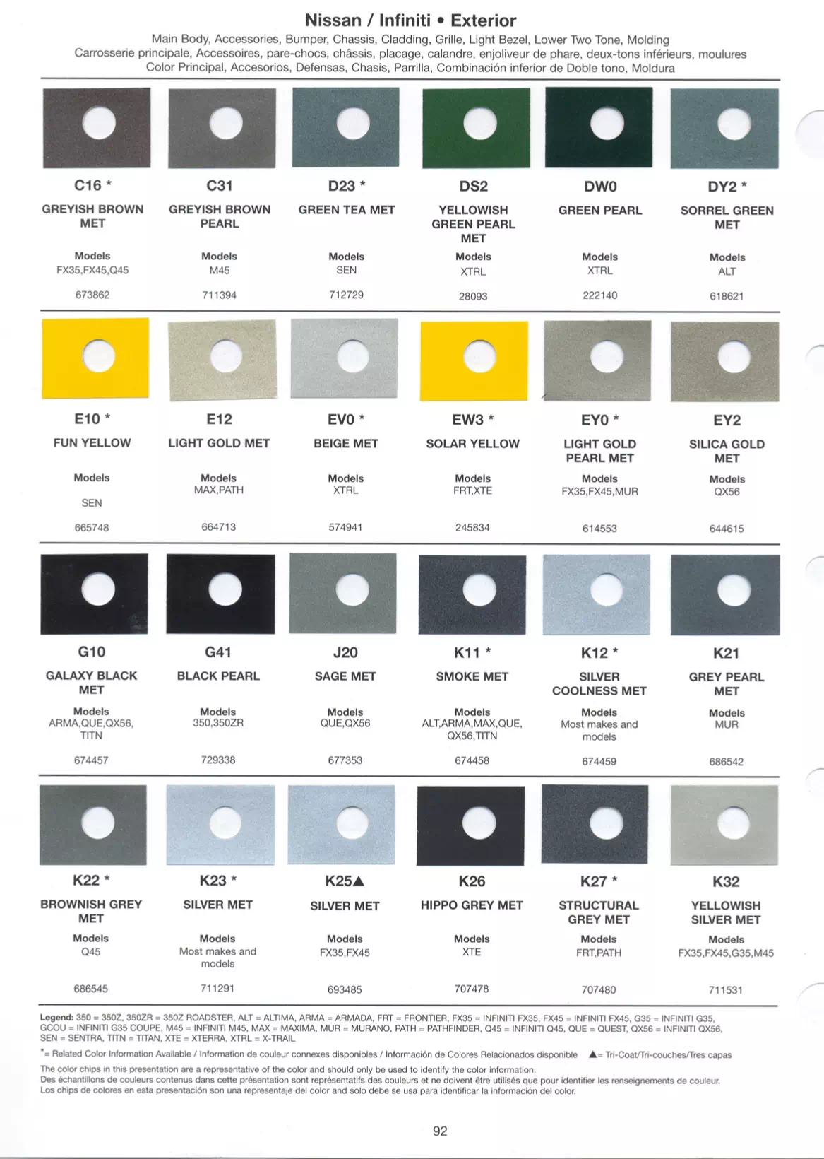 Exterior paint colors for Nissan and Infiniti vehicles and their ordering codes and stock numbers