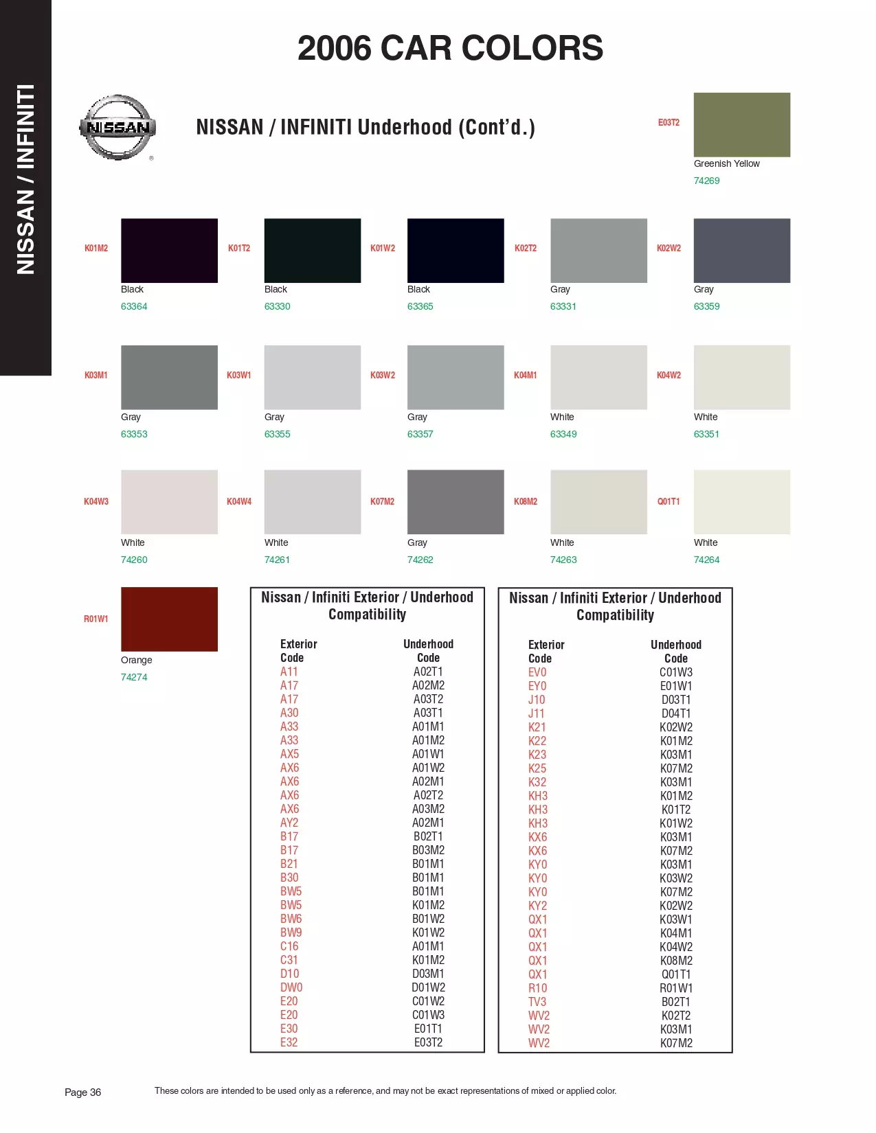 2006 Nissan & Infiniti Paint Codes & Color Chart Paint color examples, their ordering codes, the oem color code, and vehicles the color was used on