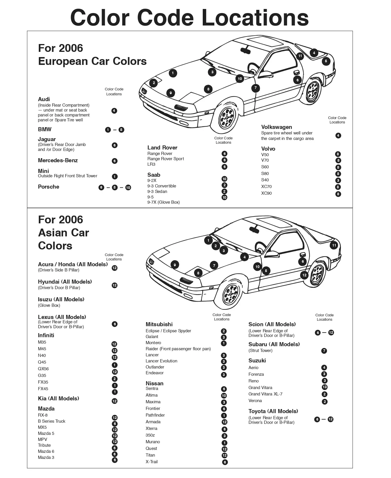 2006 Paint Code Locations Paint Sticker Chart For All Vehicle Manufacturer's a picture showing the paint code sticker location for all vehicles imported into the United States in 2006