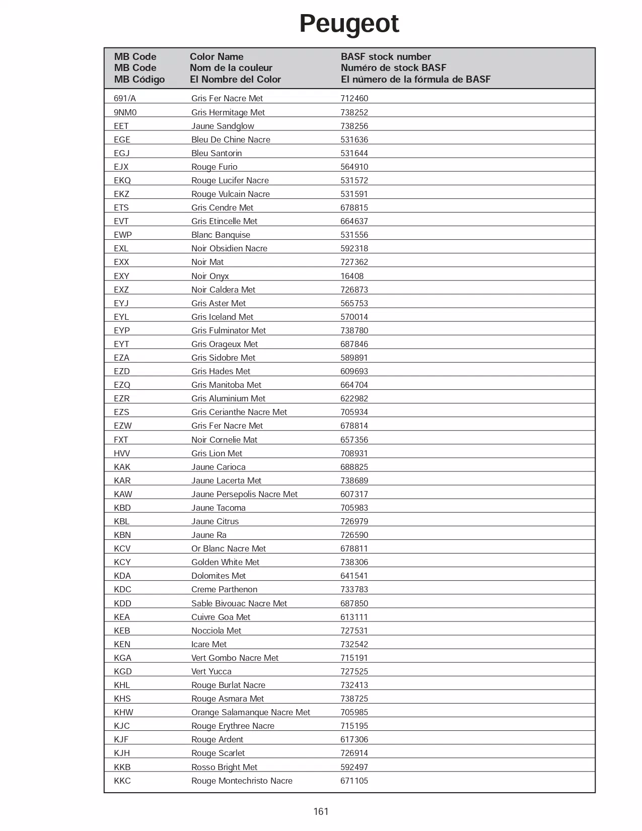 2006 Peugeot Paint Codes & Color Chart