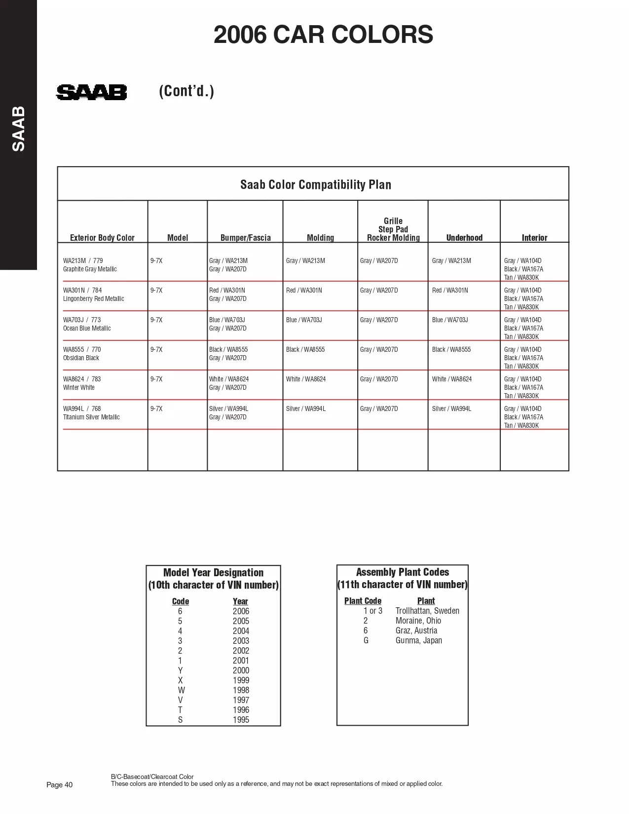 2006 Saab Paint Codes & Color Chart Paint color examples, their ordering codes, the oem color code, and vehicles the color was used on
