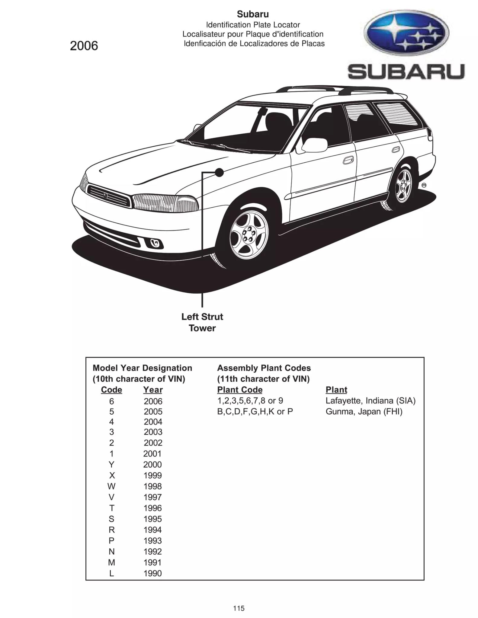 2006 Subaru Paint Code Location Located under the hood on the left side