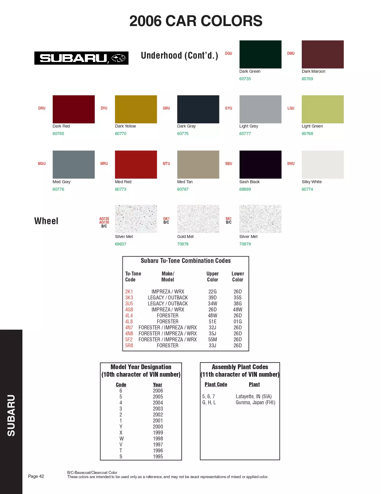 2006 Subaru Paint Codes & Color Chart Paint color examples, their ordering codes, the oem color code, and vehicles the color was used on