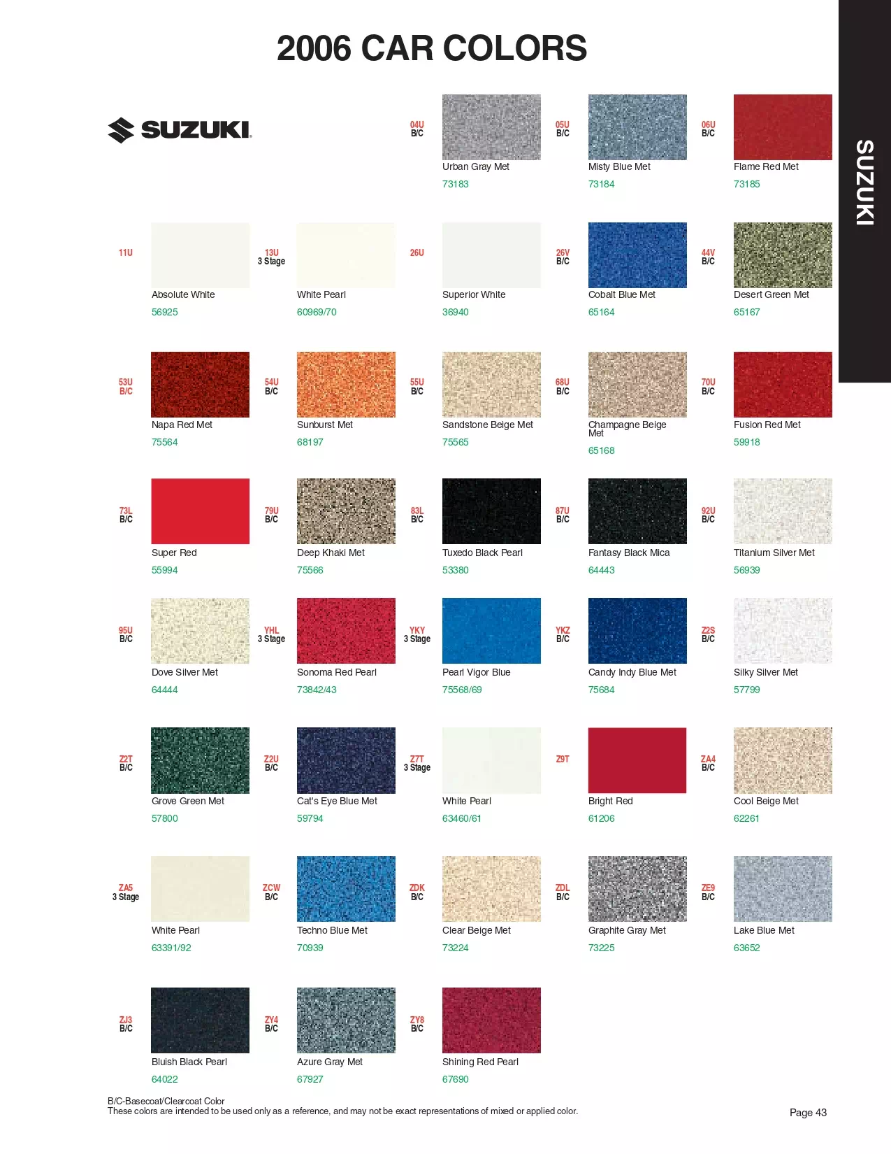 2006 Suzuki Paint Codes & Color Chart Paint color examples, their ordering codes, the oem color code, and vehicles the color was used on