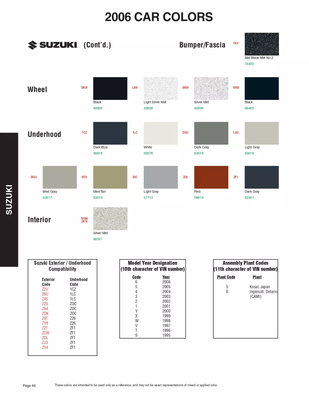 2006 Suzuki Paint Codes & Color Chart Paint color examples, their ordering codes, the oem color code, and vehicles the color was used on