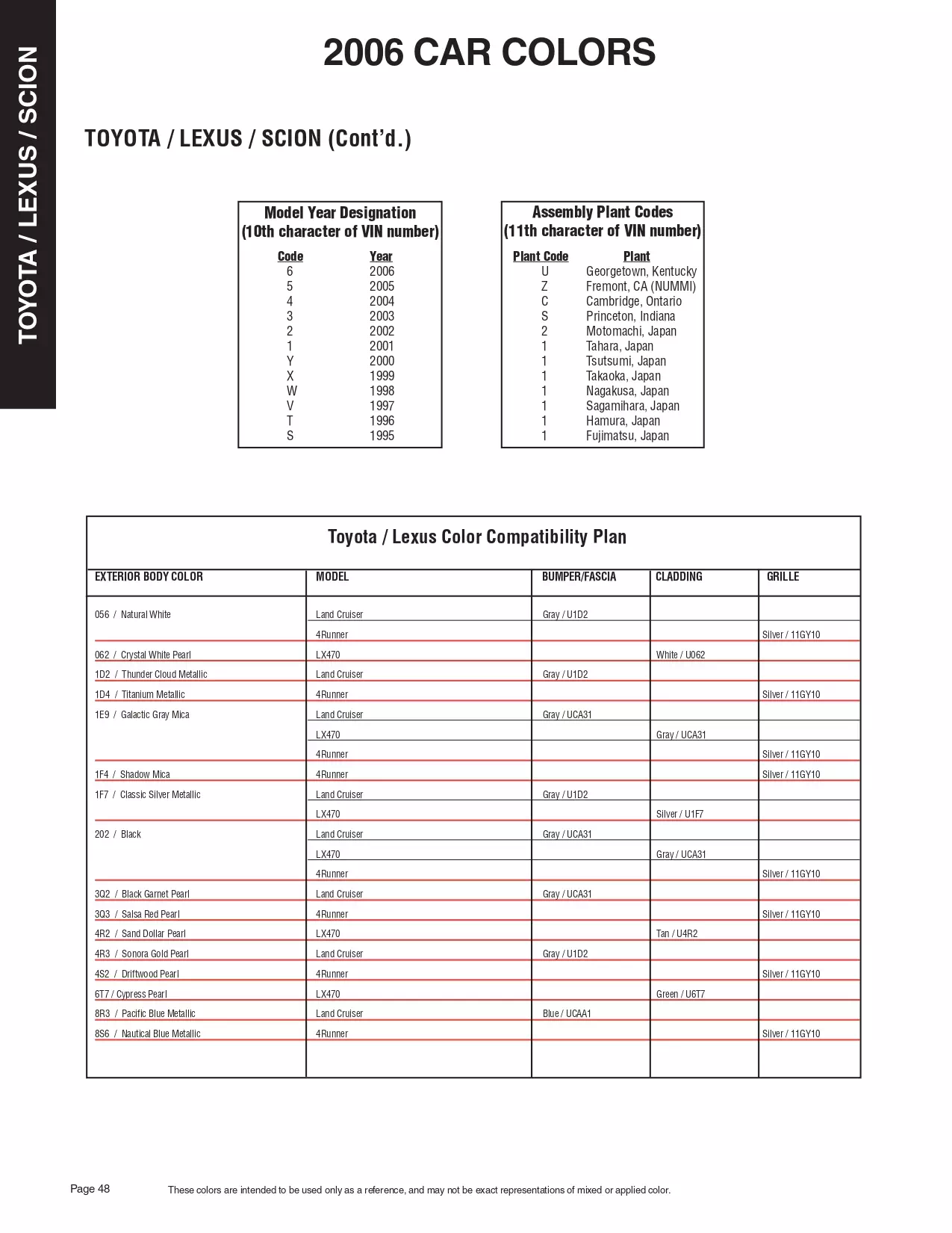 2006 Scion, Toyoto & Lexus Paint Codes & Color Chart Paint color examples, their ordering codes, the oem color code, and vehicles the color was used on