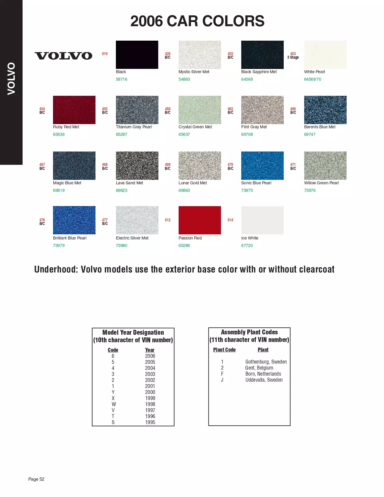 Paint color examples, their ordering codes, the oem color code, and vehicles the color was used on