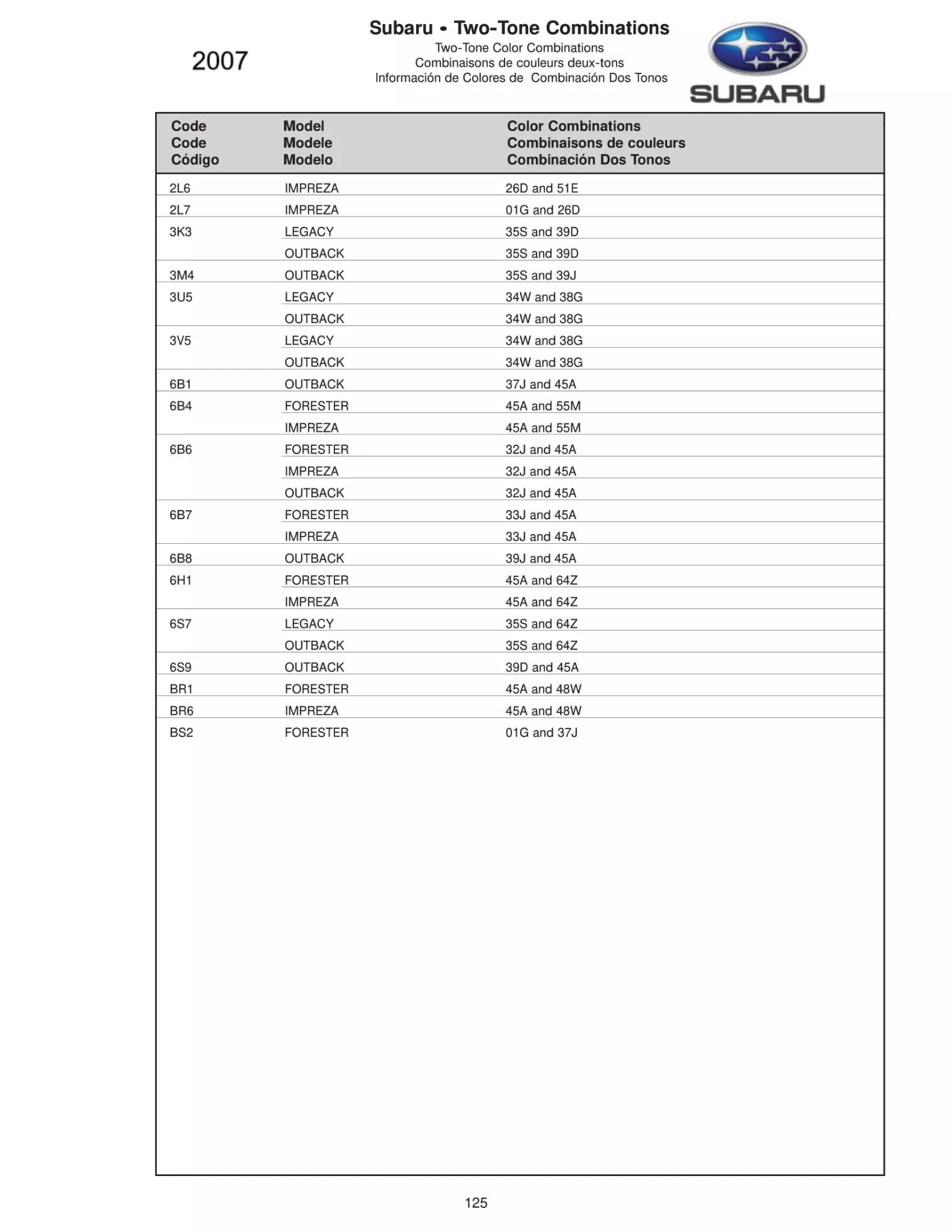 Paint Color and Codes Used By Subaru