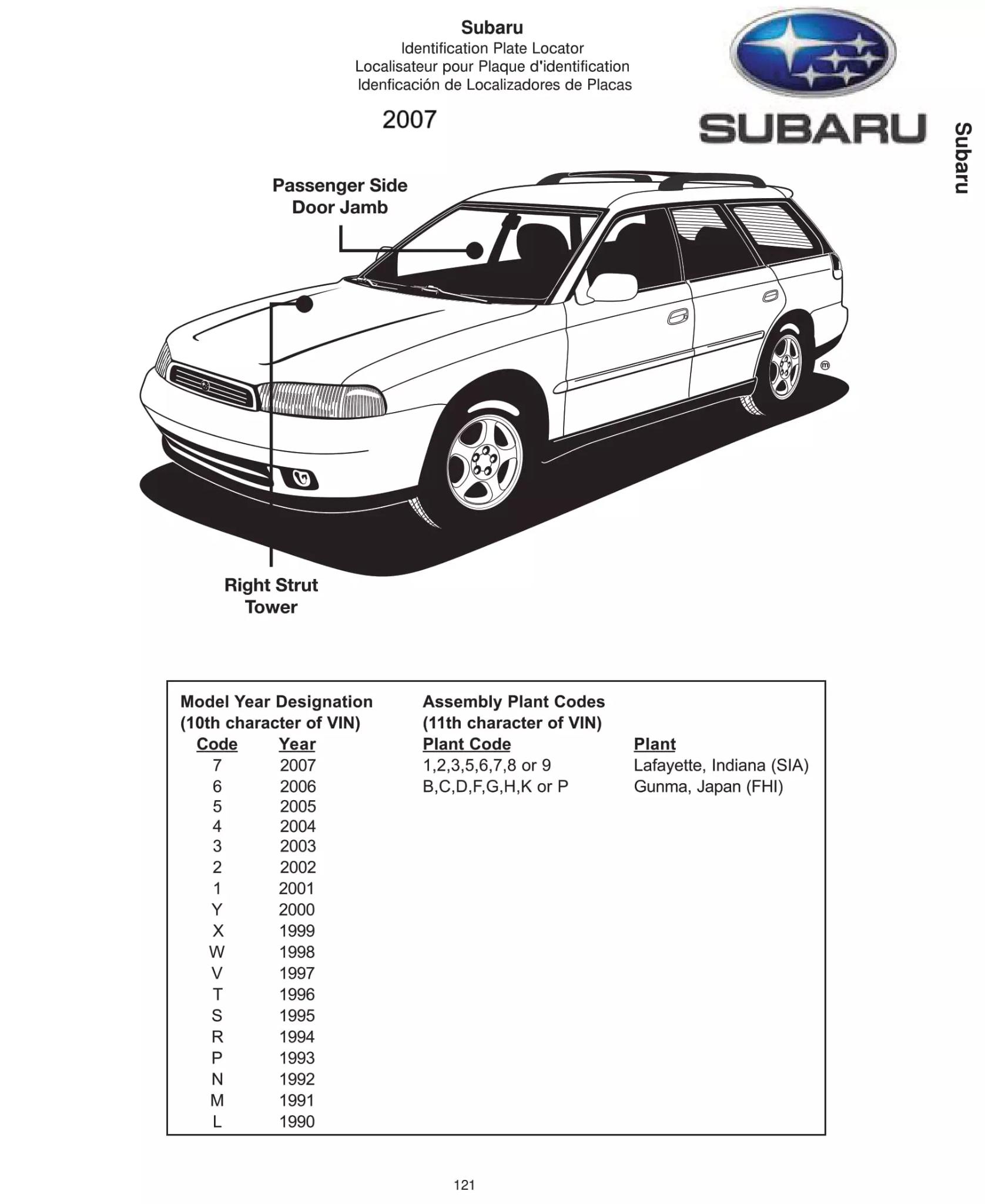 2007 Subaru Paint Code Location Paint Code Location is on the right side under the hood