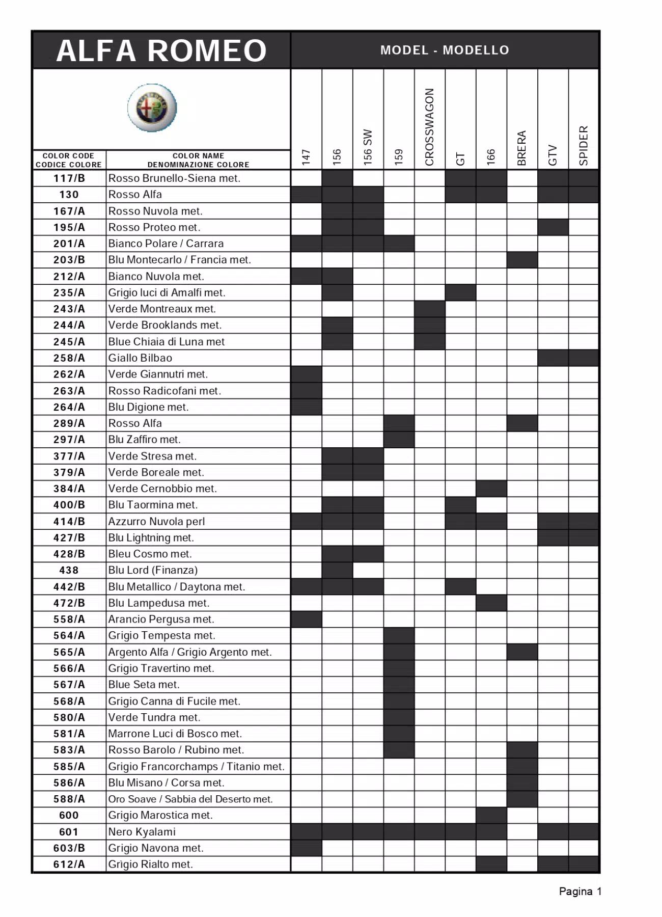 An excel sheet with the Alfa Romeo logo. Dark colored shades show what color code goes to what car for the year.