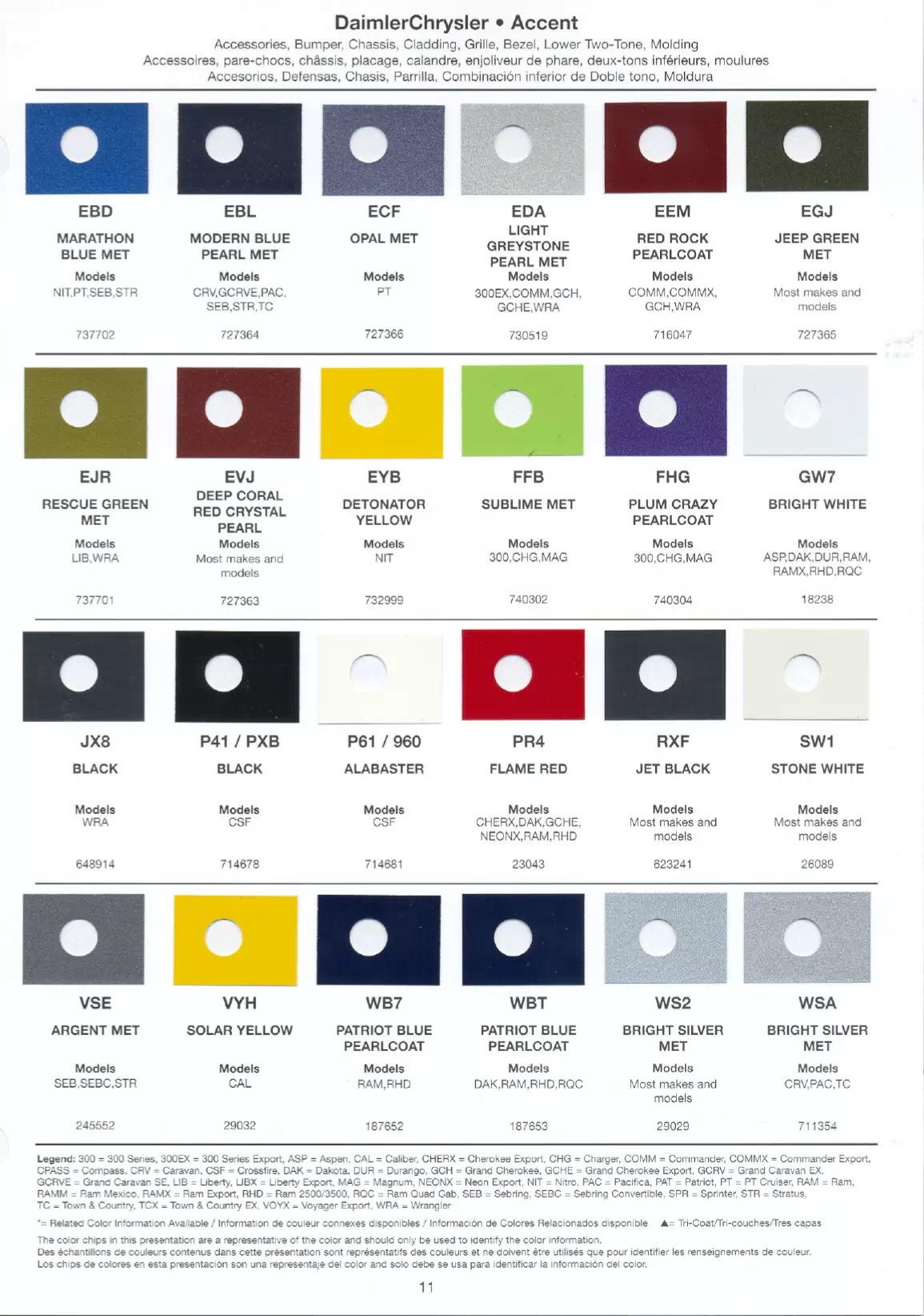 2007 Chrysler, Dodge & Jeep Paint Codes & Color Charts