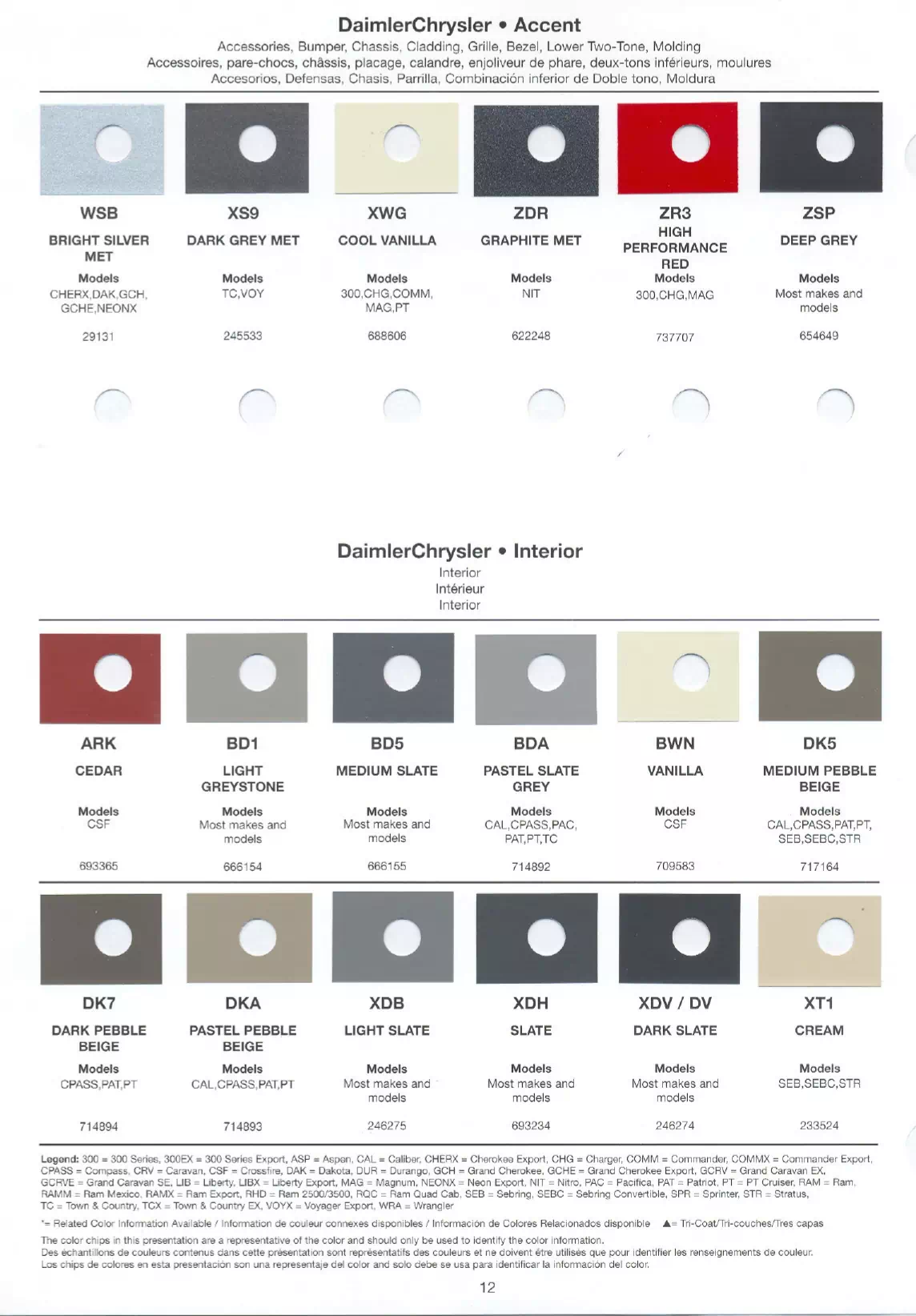 2007 Chrysler, Dodge & Jeep Paint Codes & Color Charts