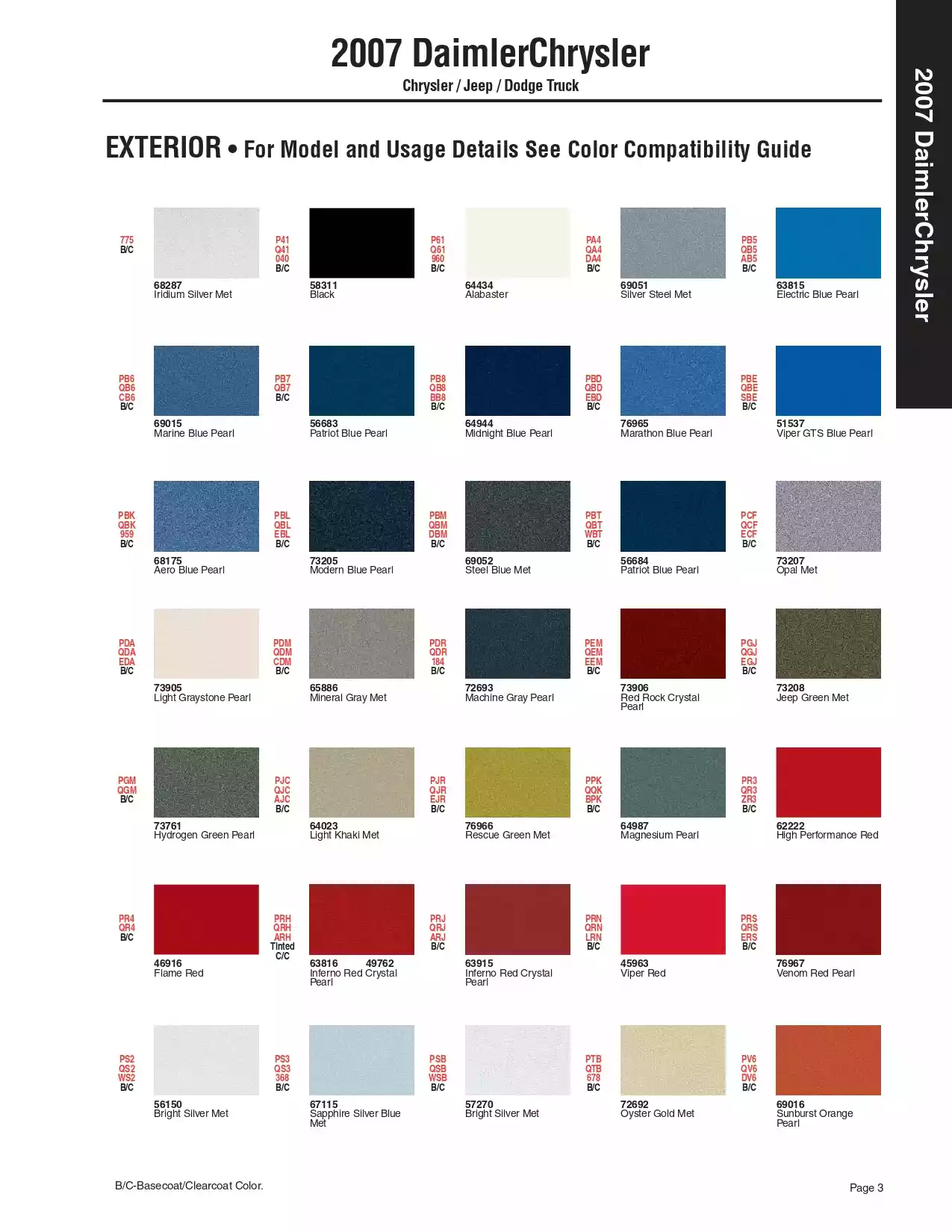 Paint color examples, their ordering codes, the oem color code, and vehicles the color was used on