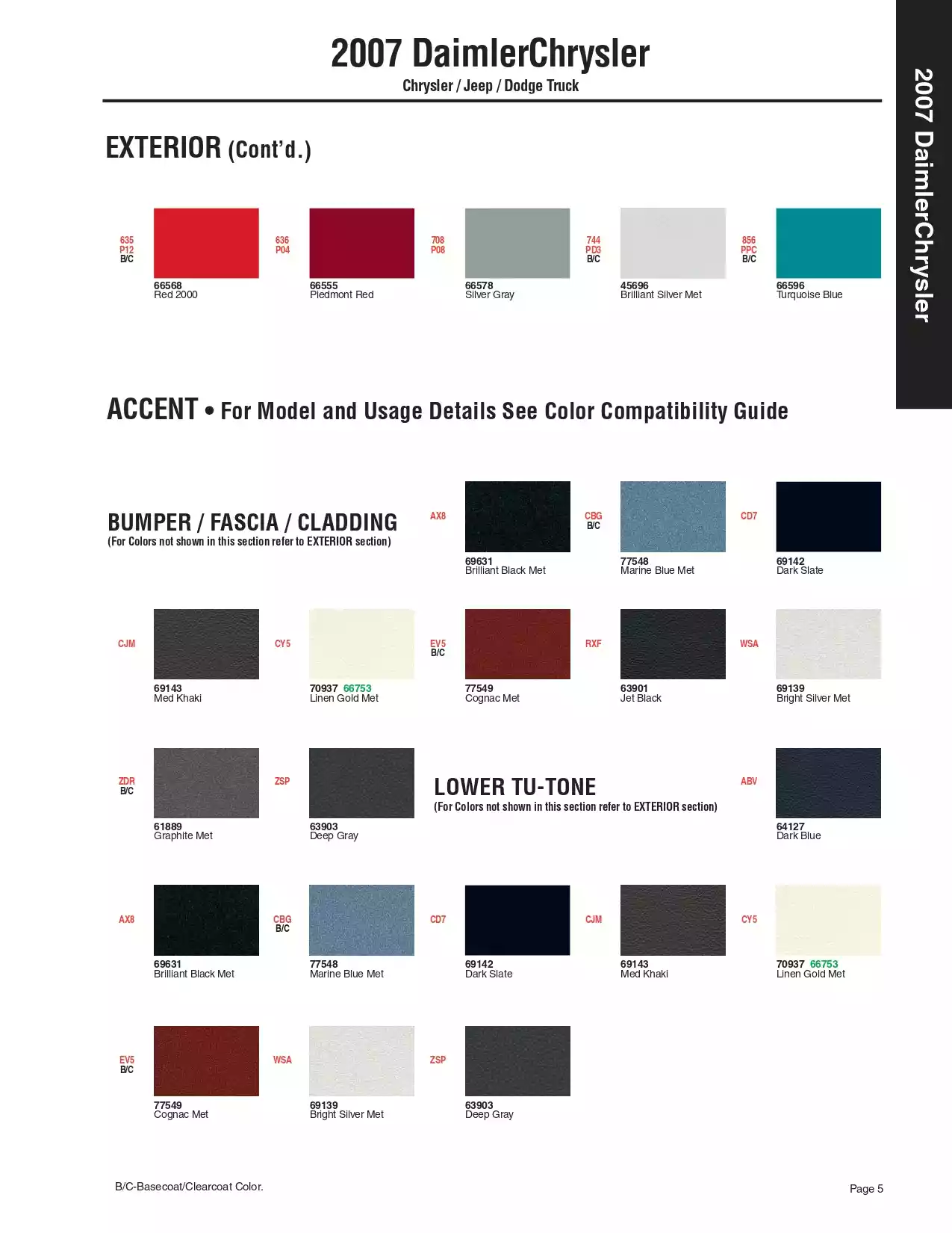 2007 Chrysler, Dodge, & Jeep Paint Charts & Color Codes Paint color examples, their ordering codes, the oem color code, and vehicles the color was used on