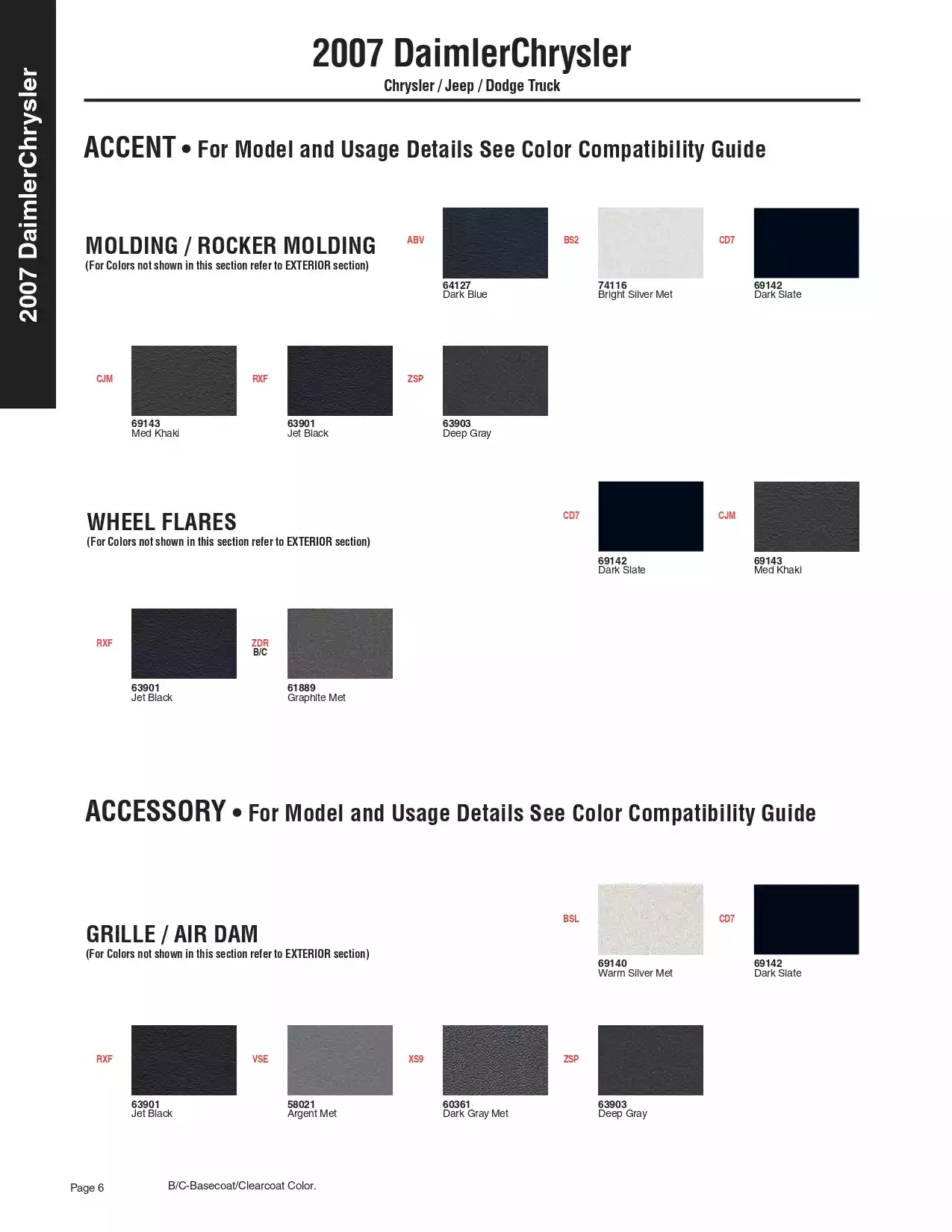 2007 Chrysler, Dodge, & Jeep Paint Charts & Color Codes Paint color examples, their ordering codes, the oem color code, and vehicles the color was used on