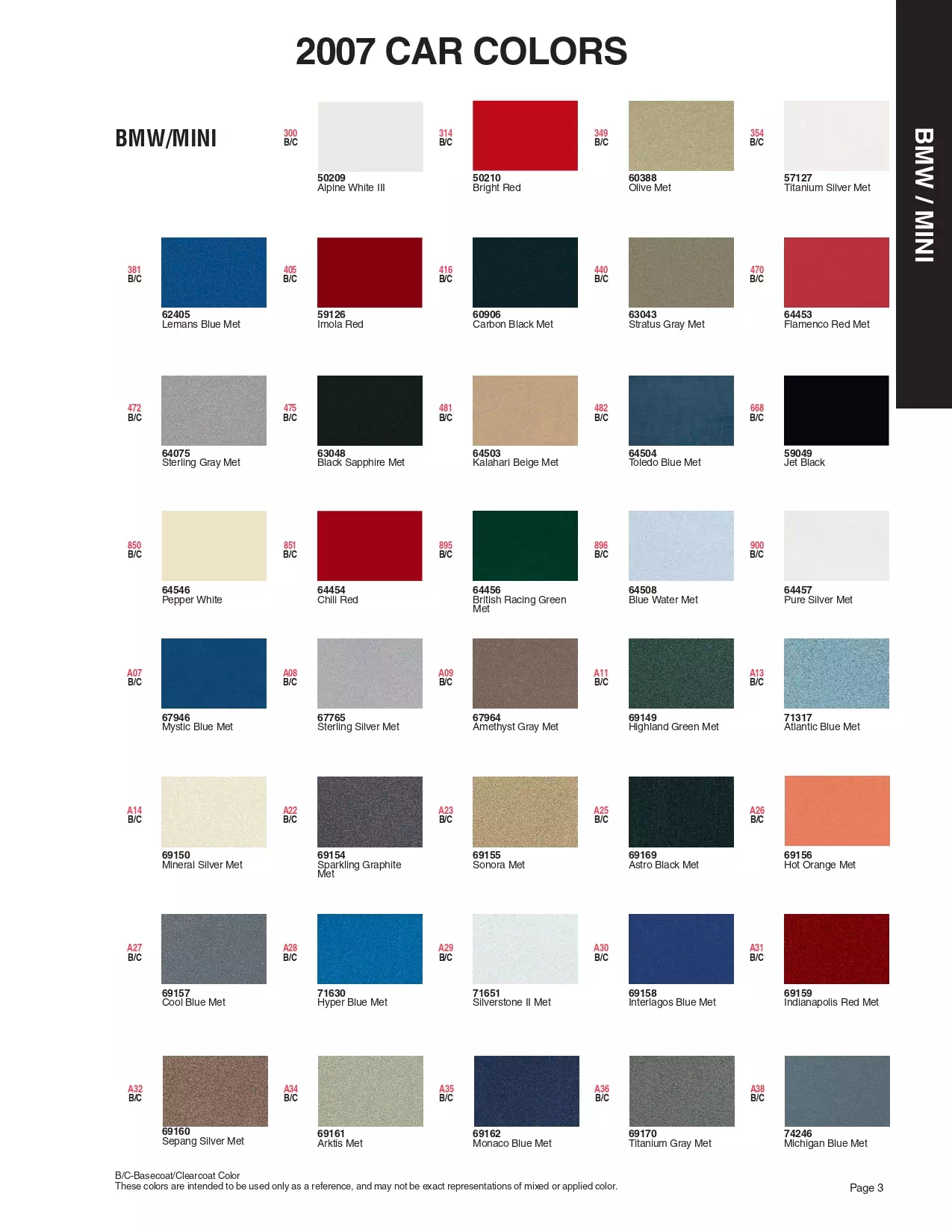 Paint color examples, their ordering codes, the oem color code, and vehicles the color was used on