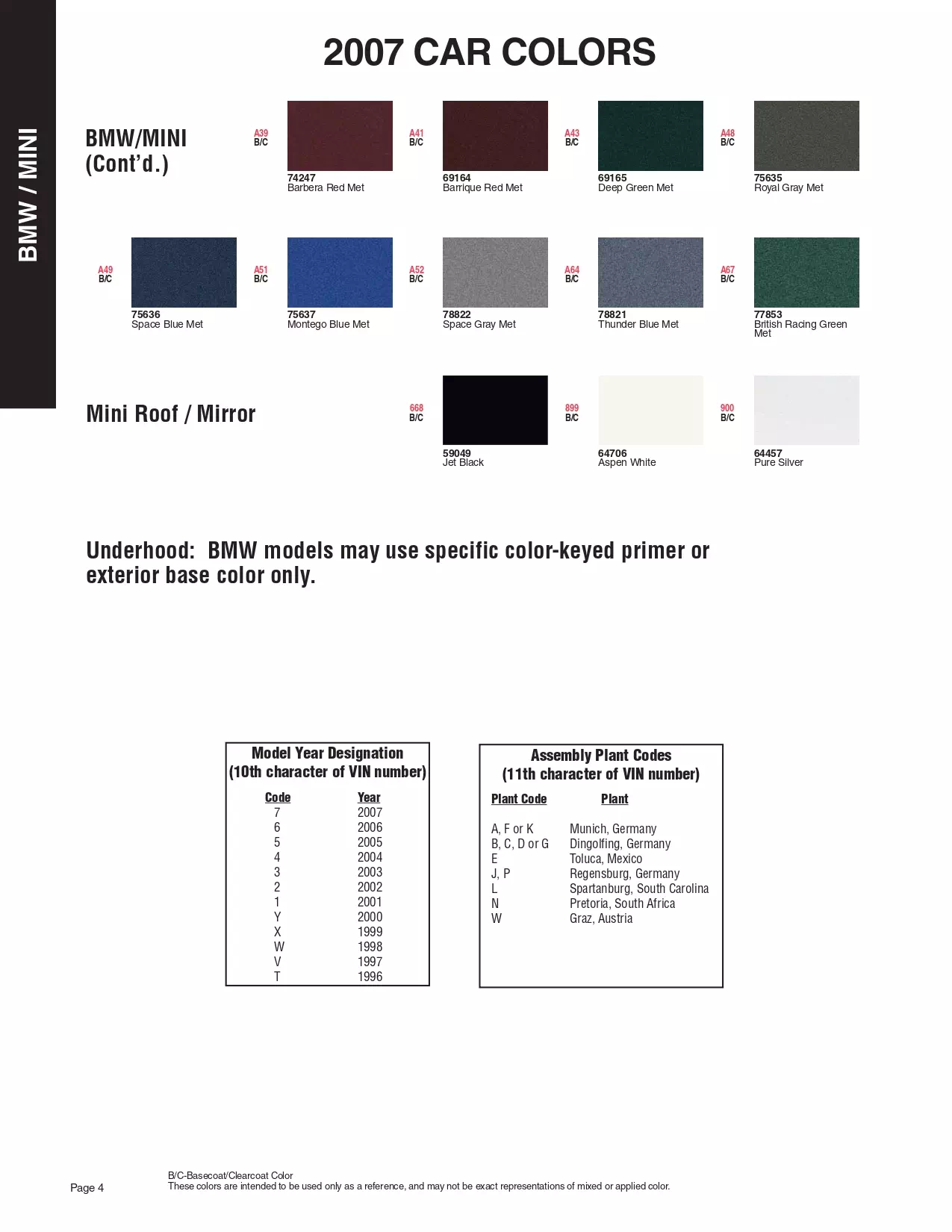 2007 BMW & Mini Cooper Paint Codes & Color Chart Paint color examples, their ordering codes, the oem color code, and vehicles the color was used on