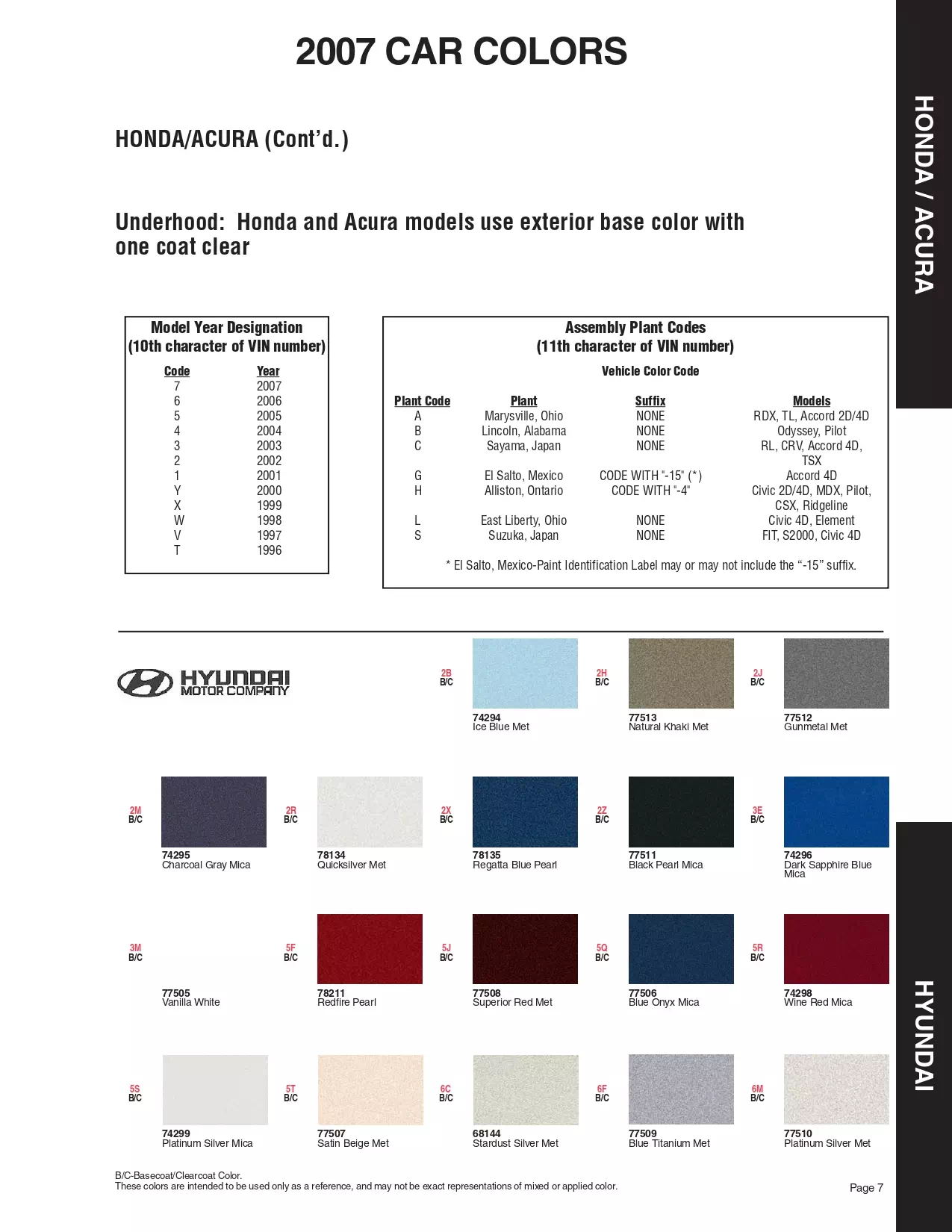 Paint color examples, their ordering codes, the oem color code, and vehicles the color was used on