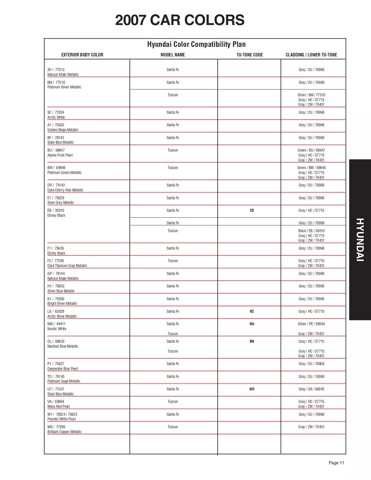 2007 Hyundai Paint Codes & Color Chart Paint color examples, their ordering codes, the oem color code, and vehicles the color was used on