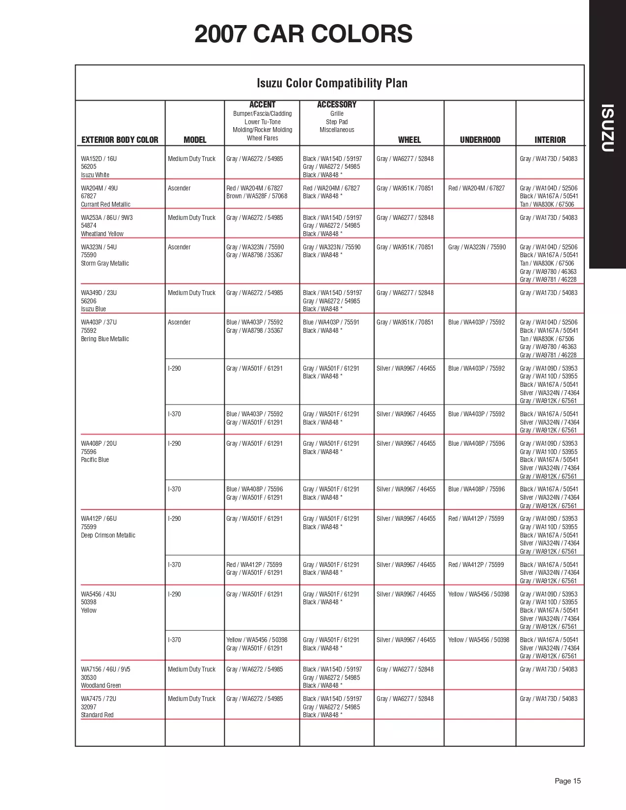 Paint color examples, their ordering codes, the oem color code, and vehicles the color was used on