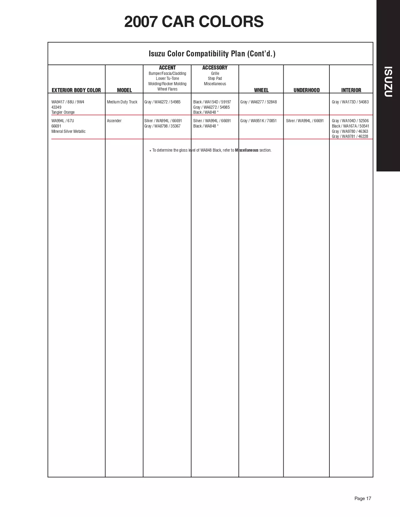 Paint color examples, their ordering codes, the oem color code, and vehicles the color was used on