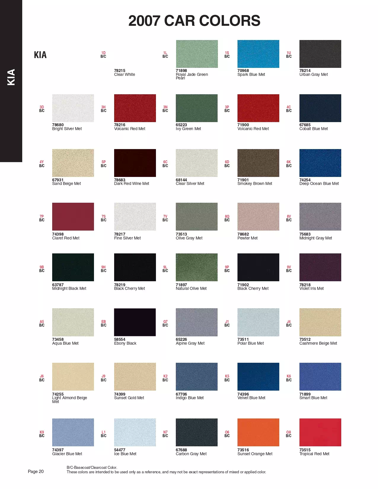 Paint color examples, their ordering codes, the oem color code, and vehicles the color was used on