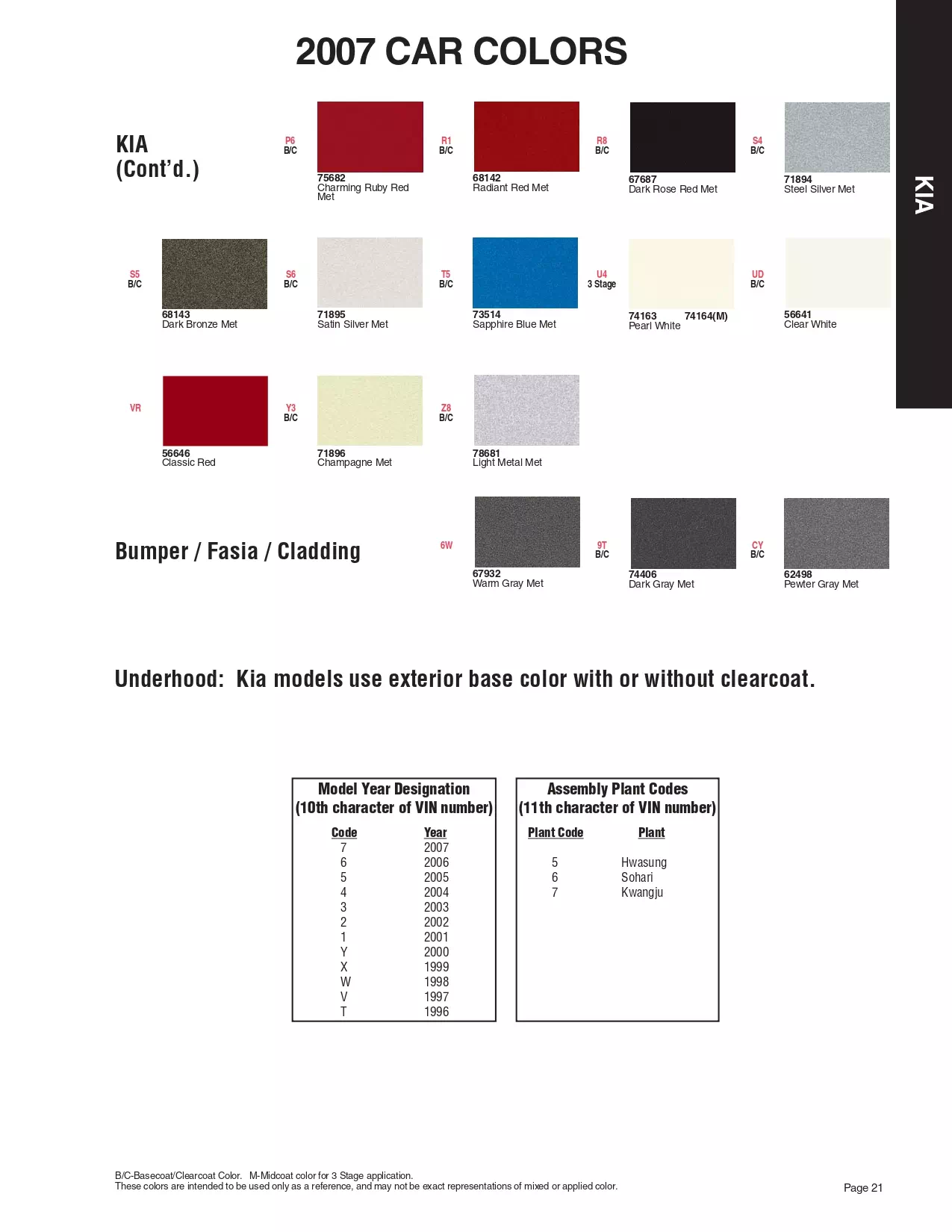 Paint color examples, their ordering codes, the oem color code, and vehicles the color was used on