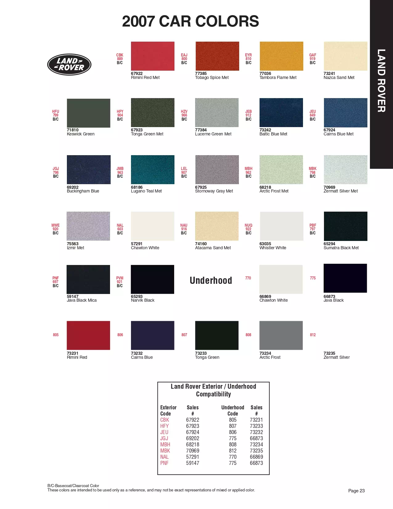 Paint color examples, their ordering codes, the oem color code, and vehicles the color was used on