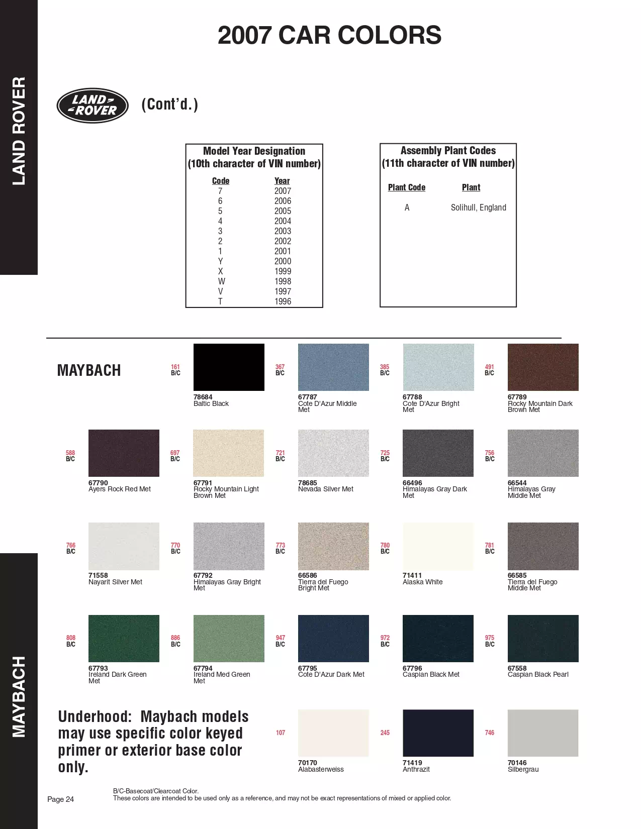 Paint color examples, their ordering codes, the oem color code, and vehicles the color was used on