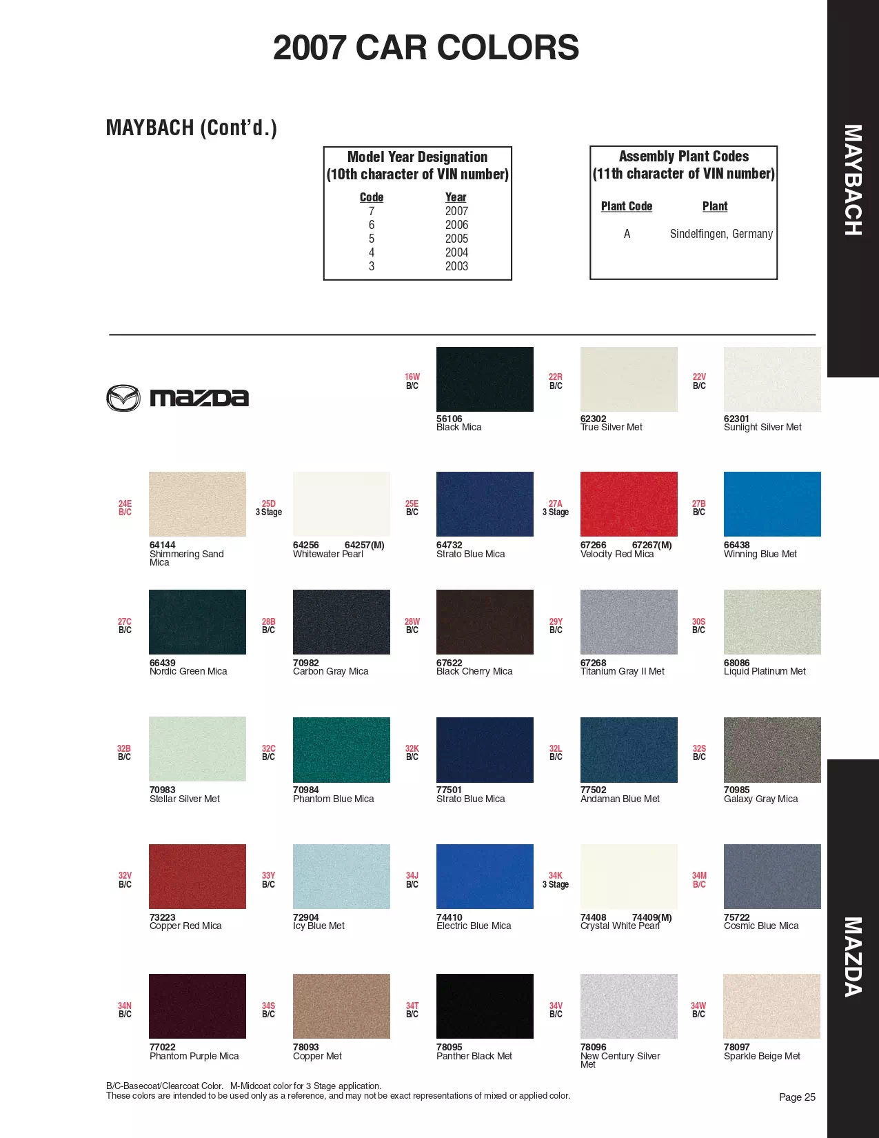 Paint color examples, their ordering codes, the oem color code, and vehicles the color was used on