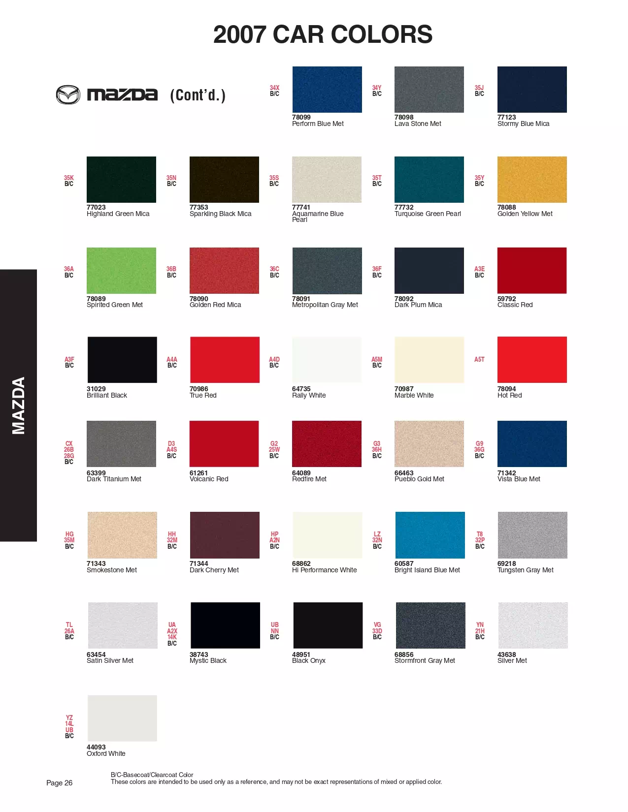 Paint color examples, their ordering codes, the oem color code, and vehicles the color was used on