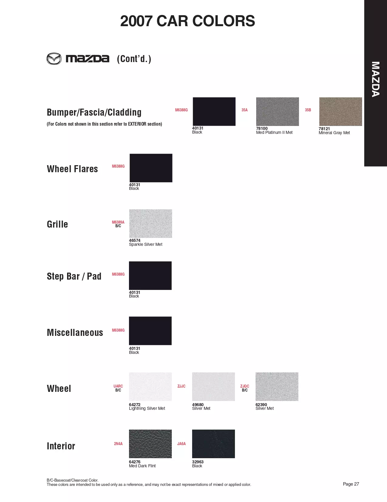 Paint color examples, their ordering codes, the oem color code, and vehicles the color was used on