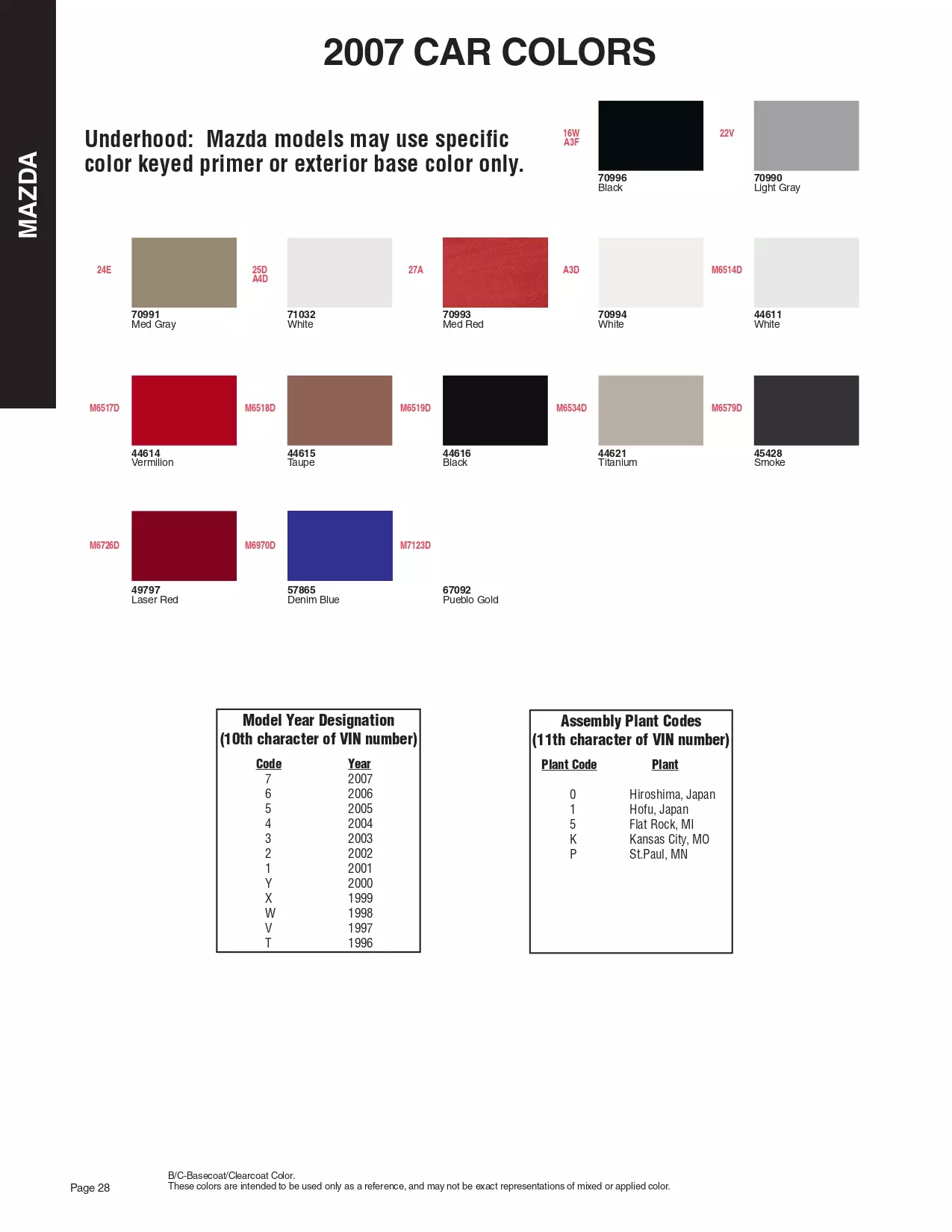 Paint color examples, their ordering codes, the oem color code, and vehicles the color was used on