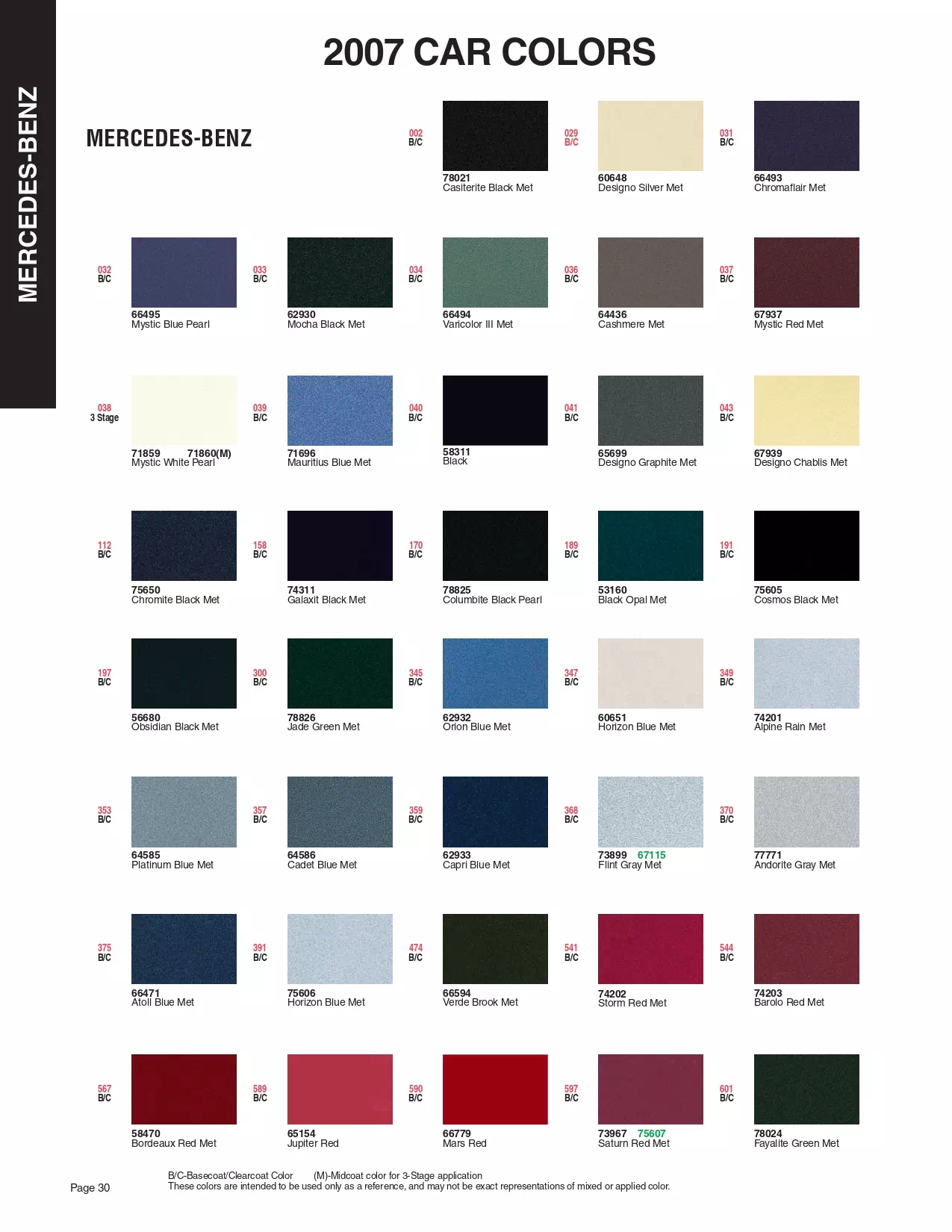 Paint color examples, their ordering codes, the oem color code, and vehicles the color was used on